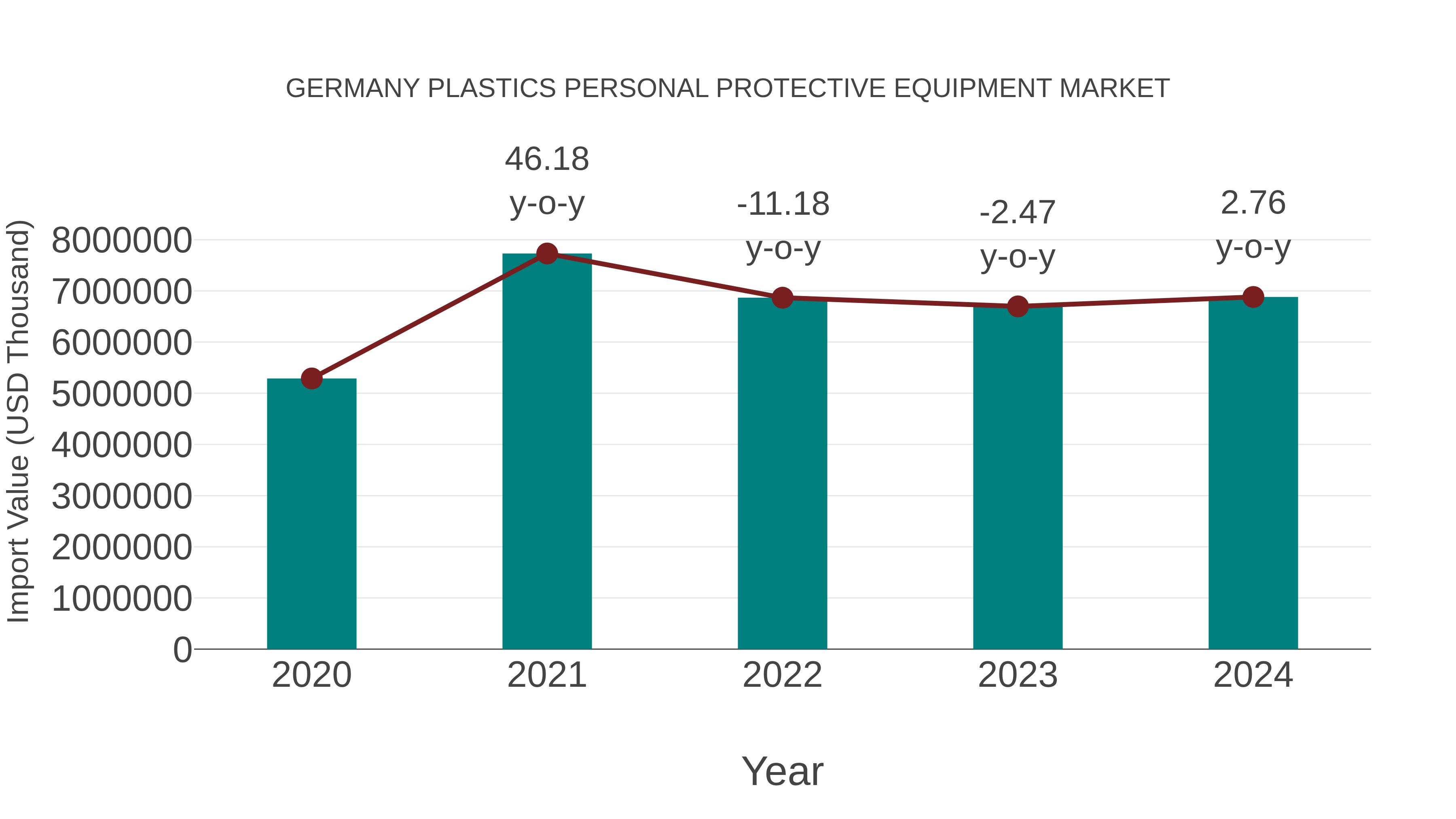  Germany Plastics Personal Protective Equipment Market: Import Trend Analysis