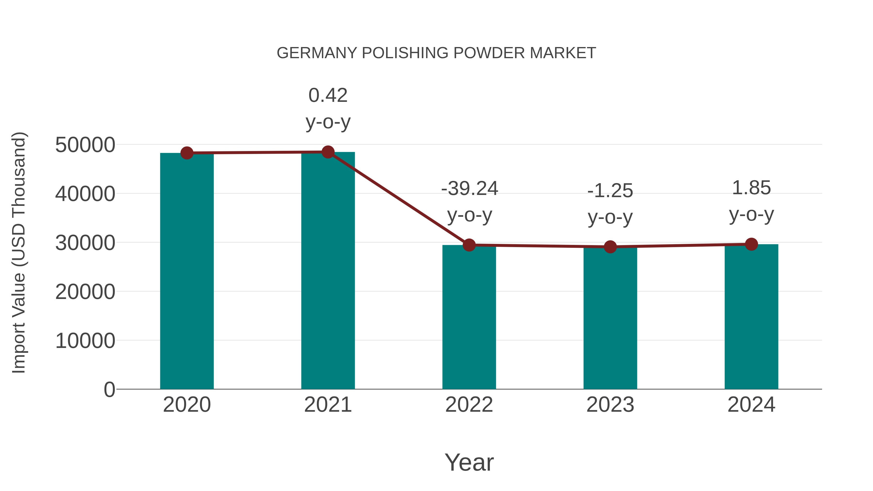  Germany Polishing Powder Market: Import Trend Analysis