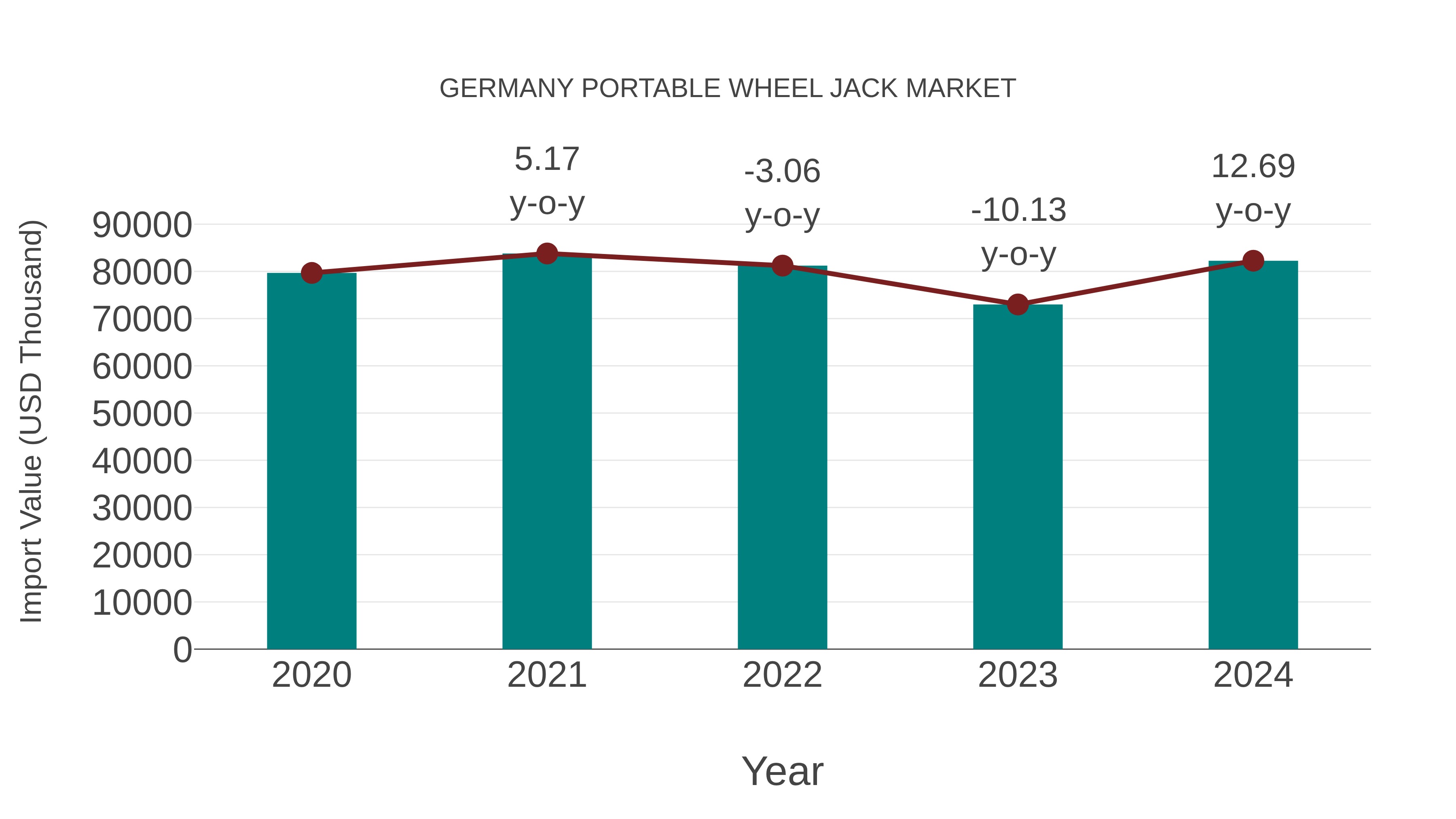  Germany Portable Wheel Jack Market: Import Trend Analysis