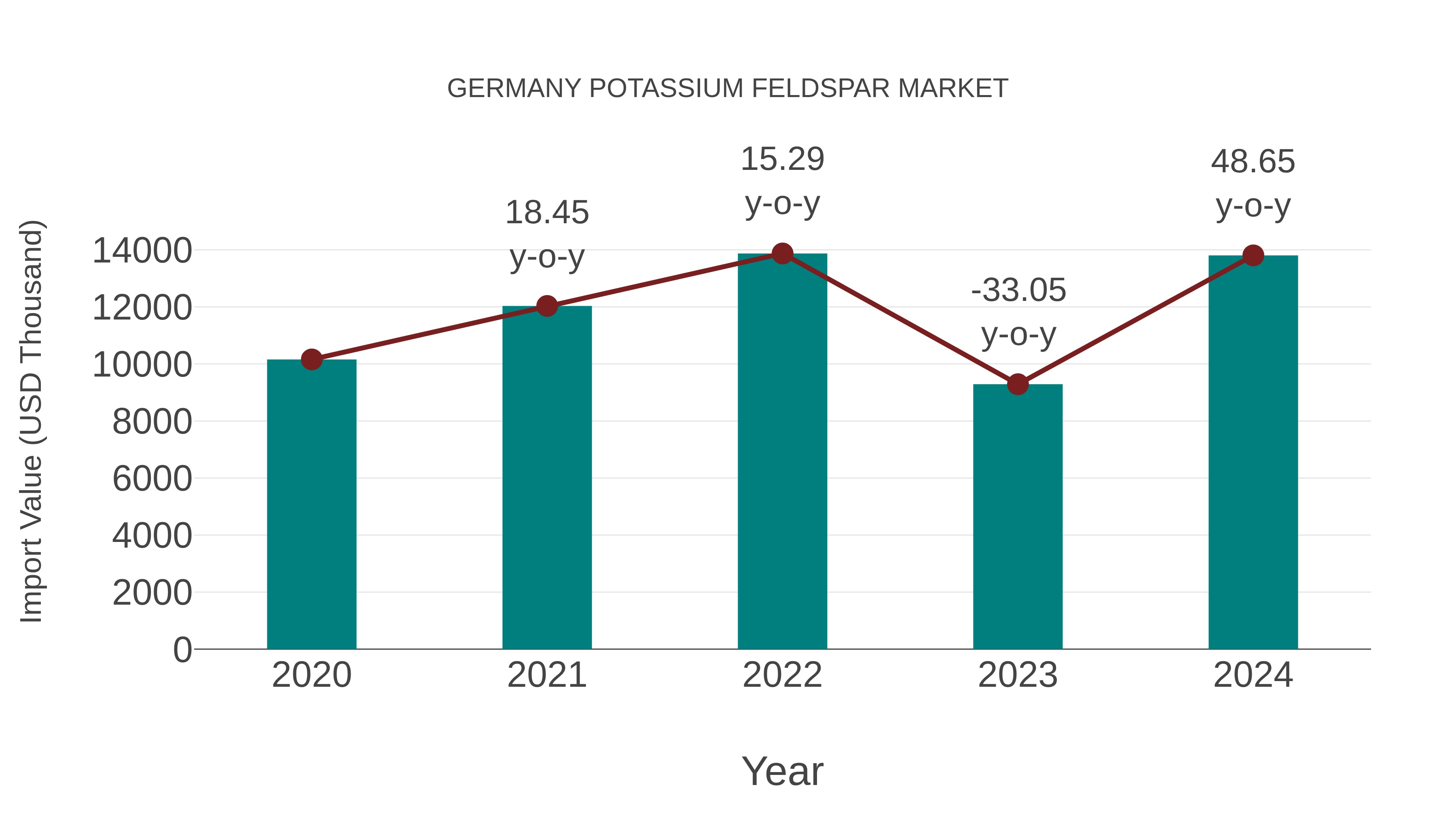  Germany Potassium Feldspar Market: Import Trend Analysis