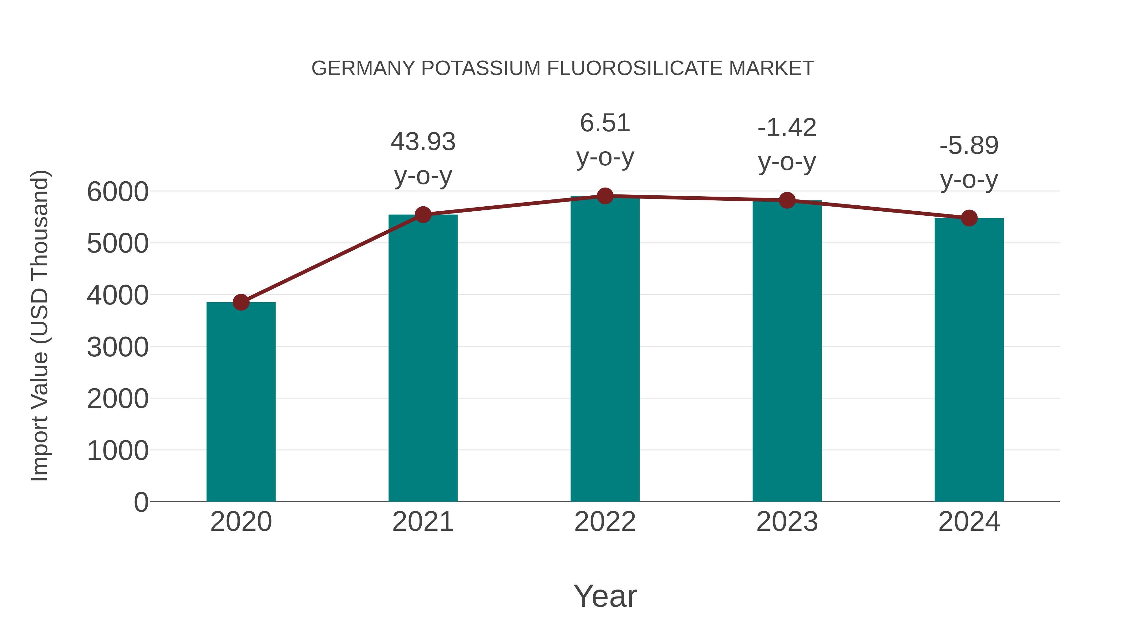 Germany Potassium Fluorosilicate Market: Import Trend Analysis