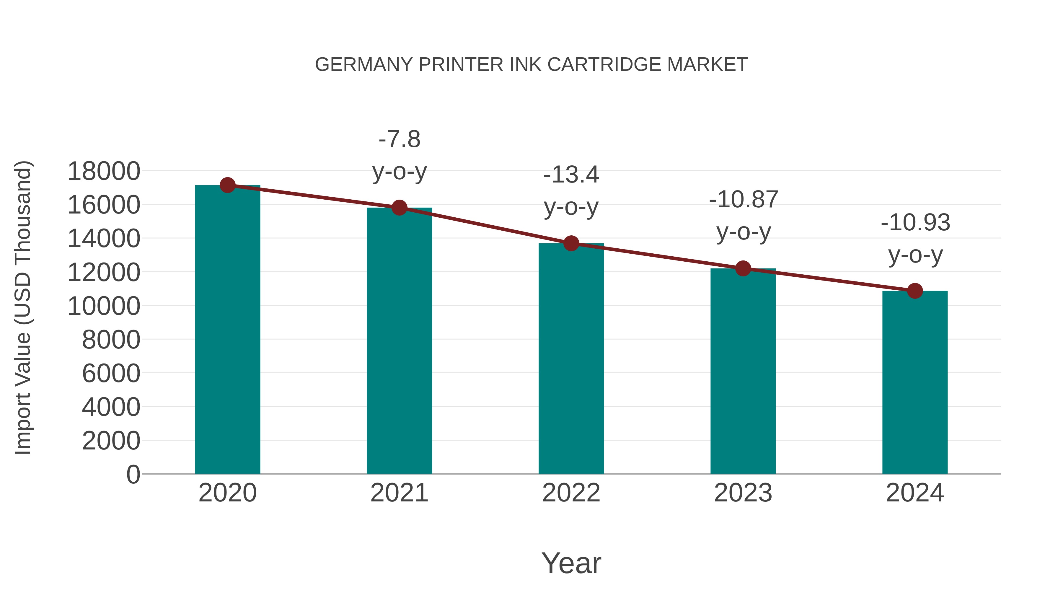  Germany Printer Ink Cartridge Market: Import Trend Analysis