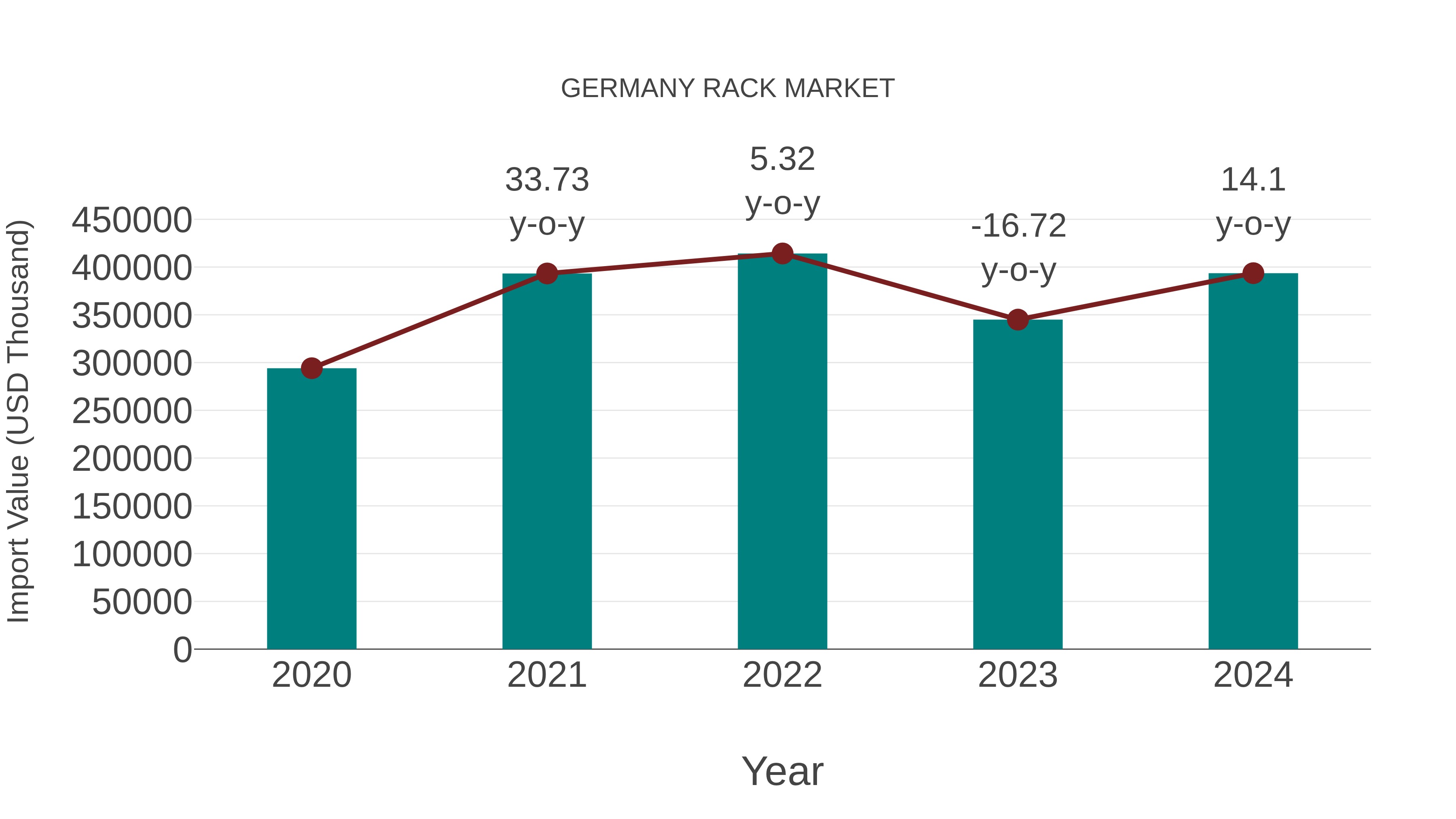  Germany Rack Market: Import Trend Analysis