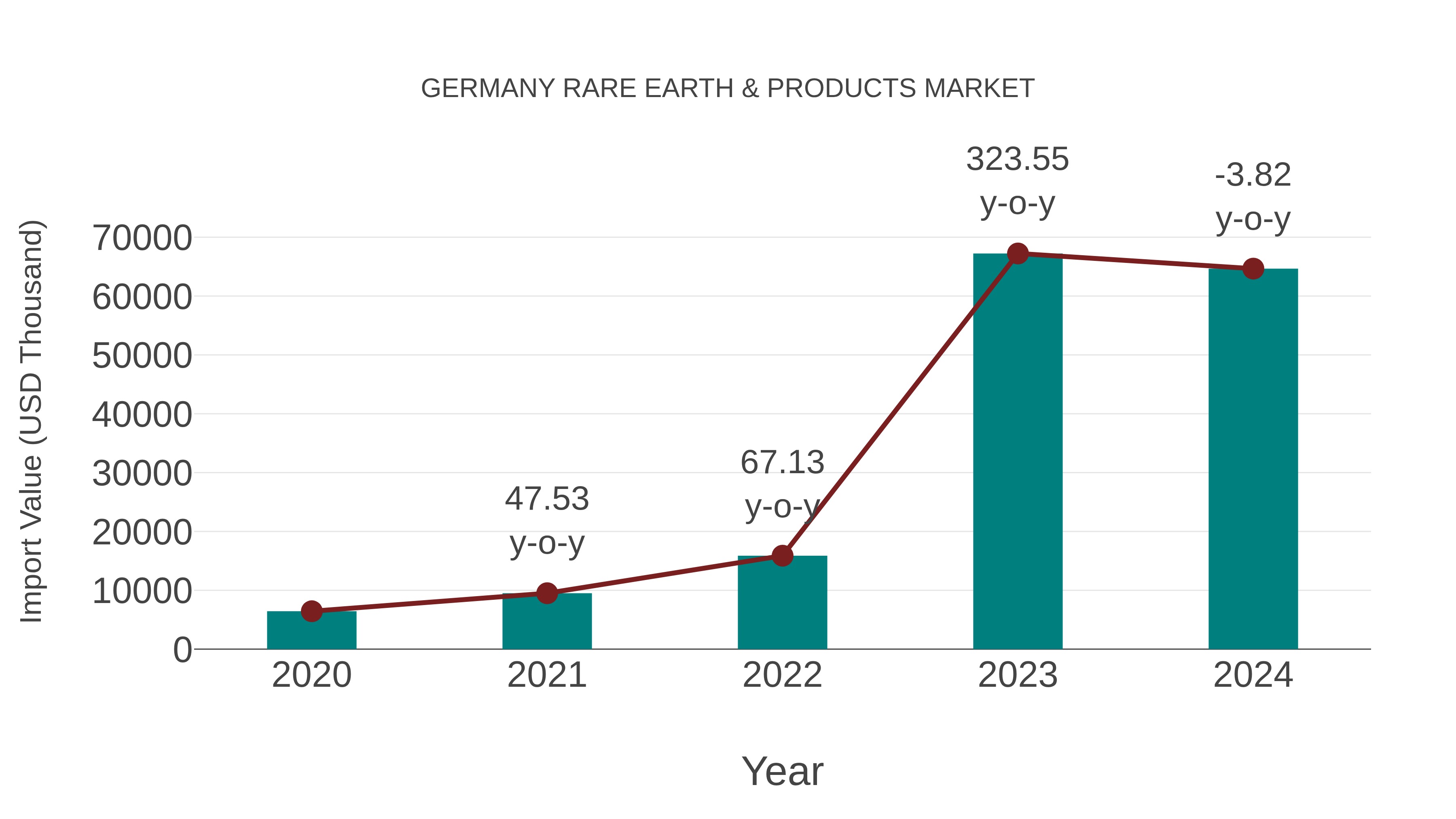  Germany Rare Earth & Products Market: Import Trend Analysis