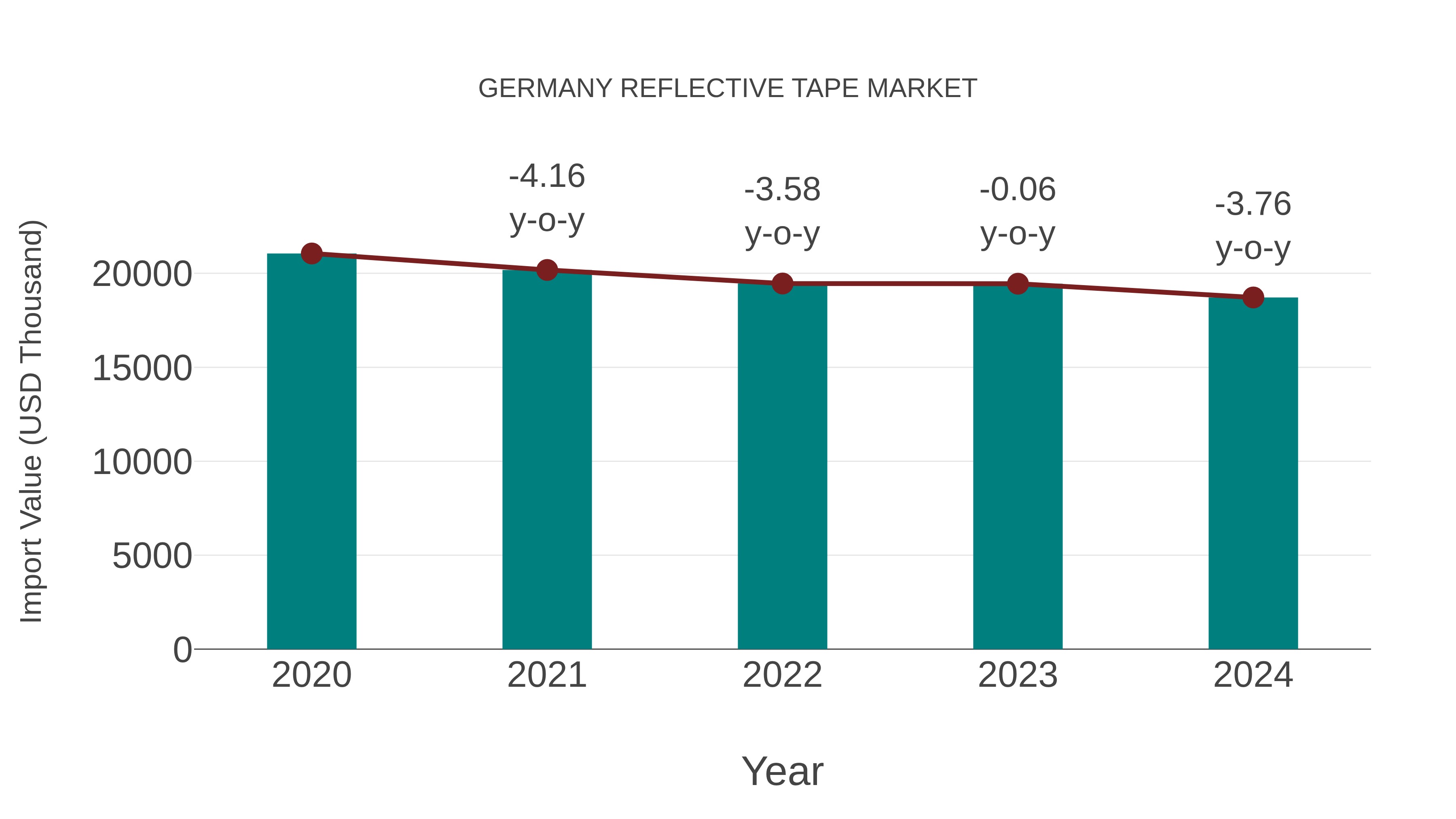  Germany Reflective Tape Market: Import Trend Analysis