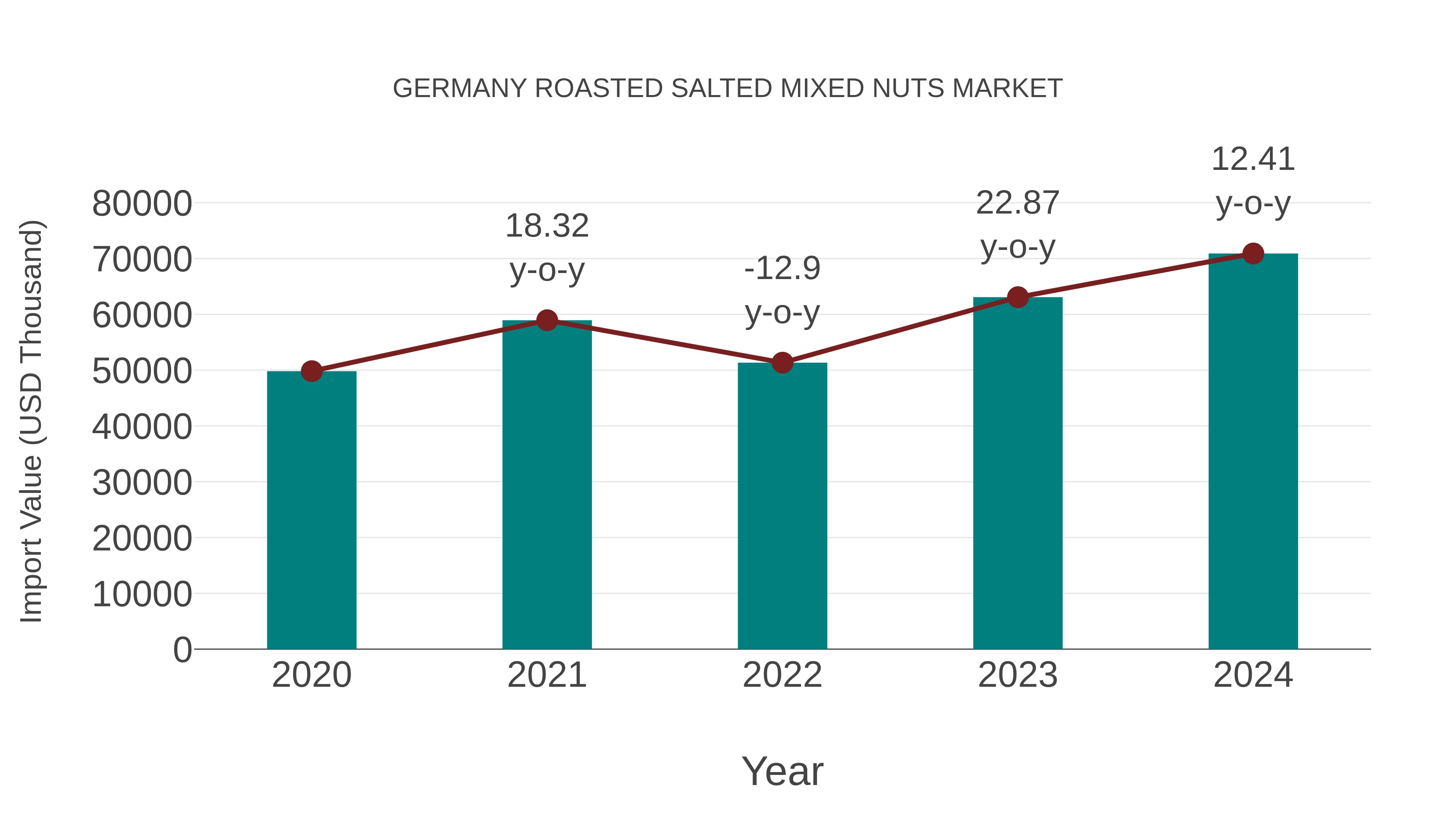  Germany Roasted Salted Mixed Nuts Market: Import Trend Analysis