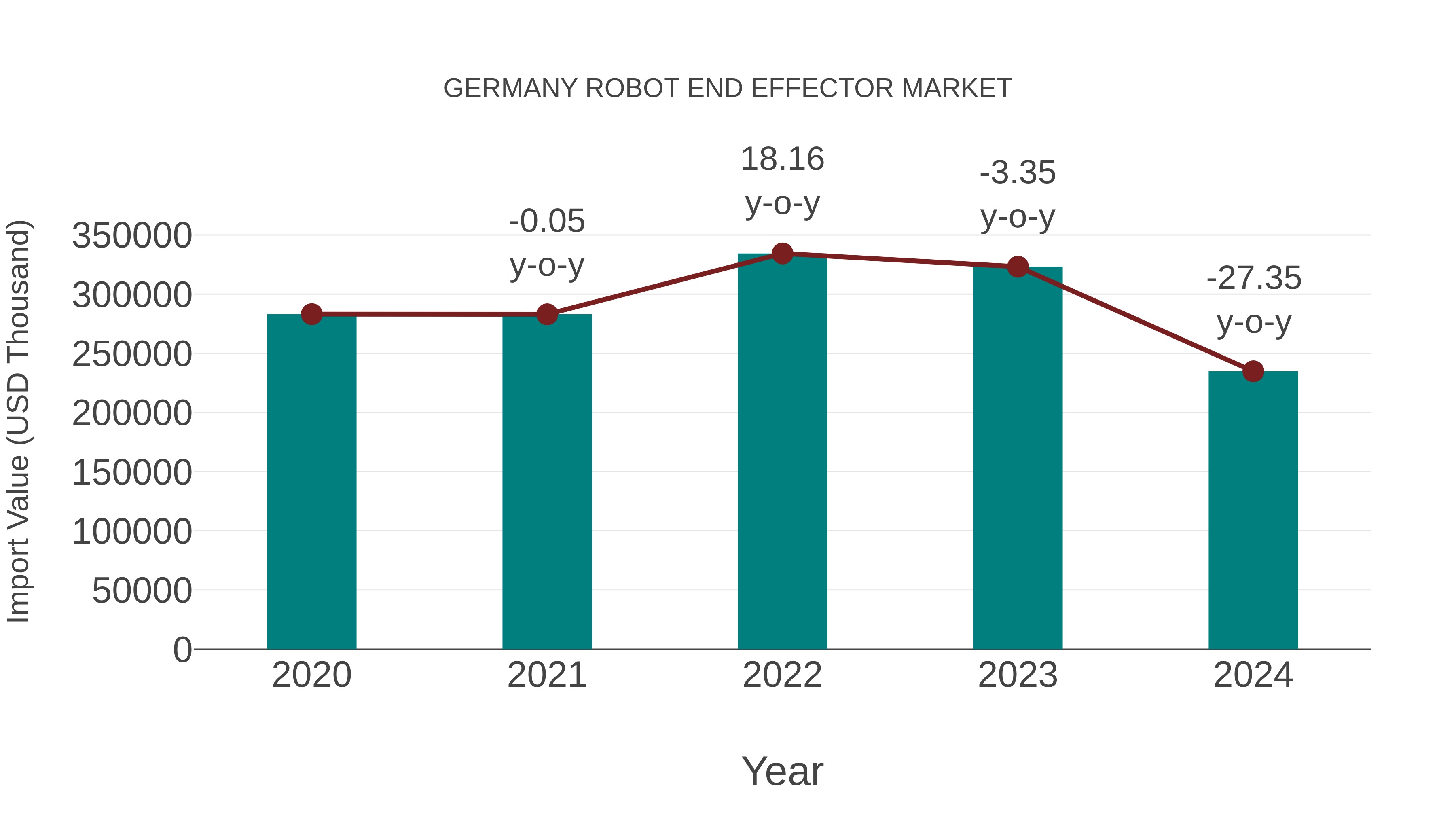  Germany Robot End Effector Market: Import Trend Analysis