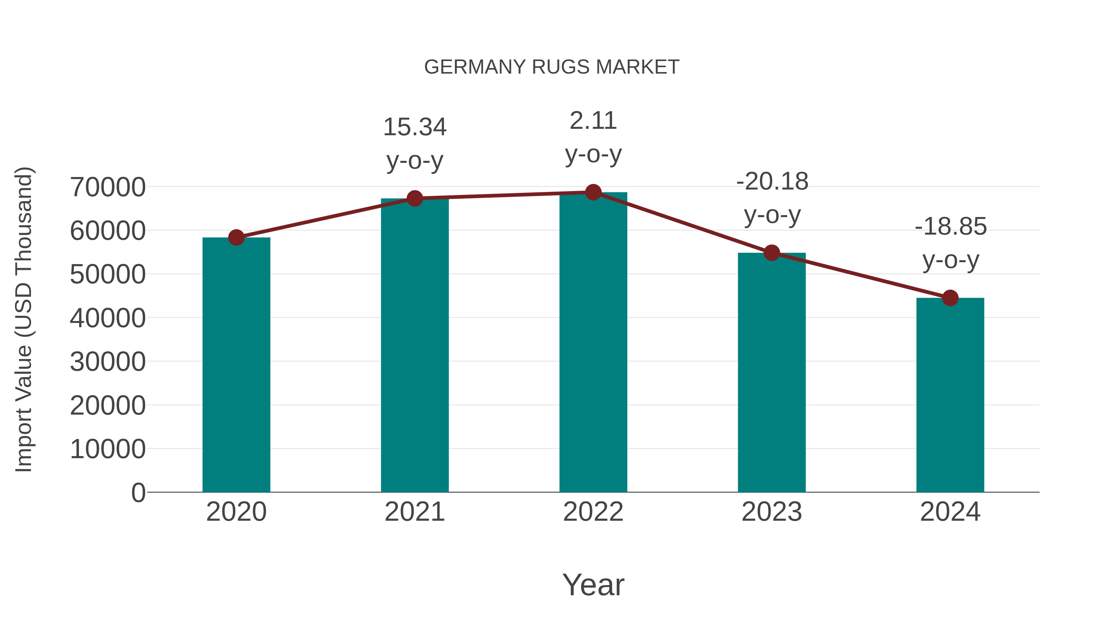  Germany Rugs Market: Import Trend Analysis
