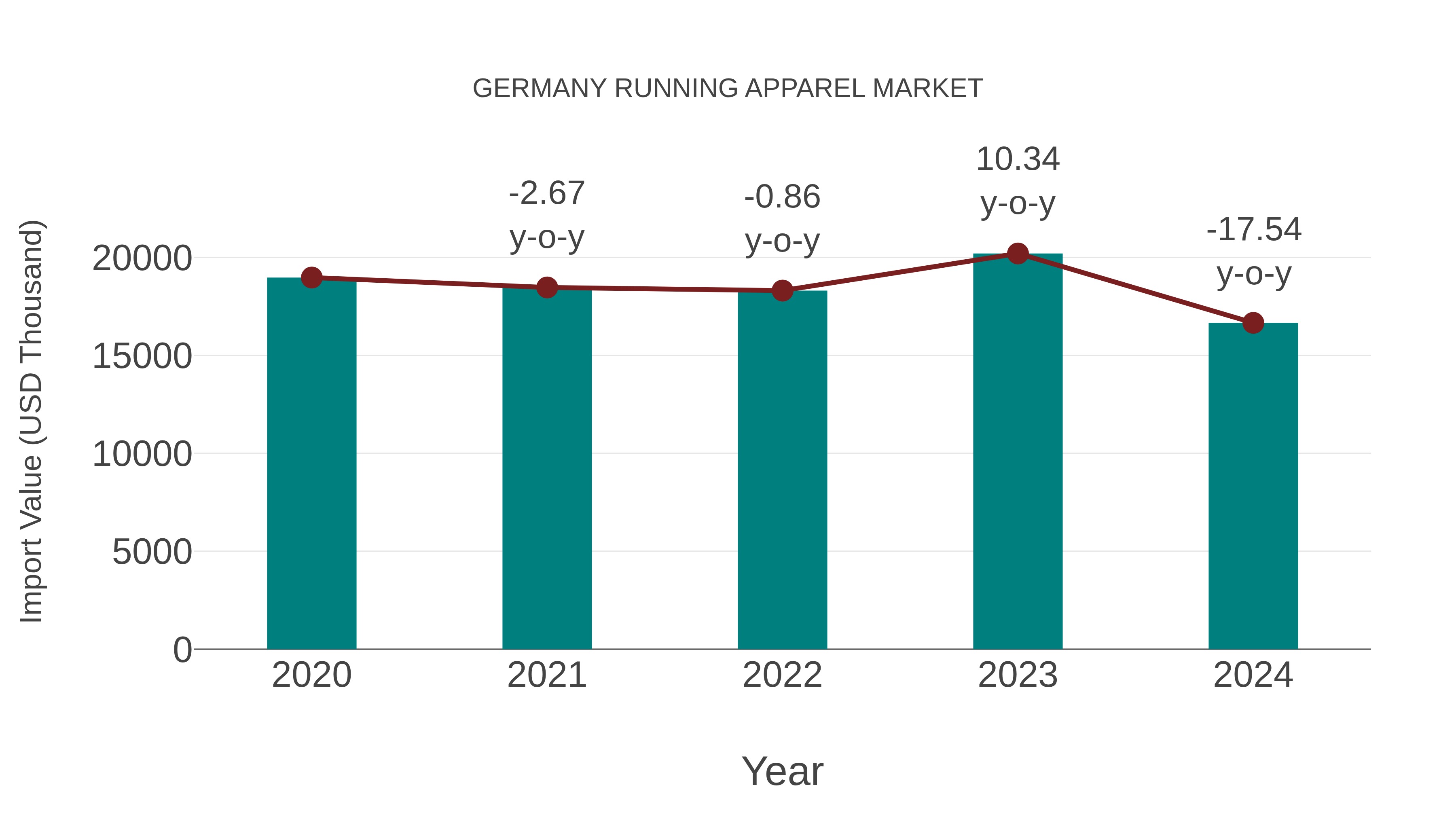  Germany Running Apparel Market: Import Trend Analysis