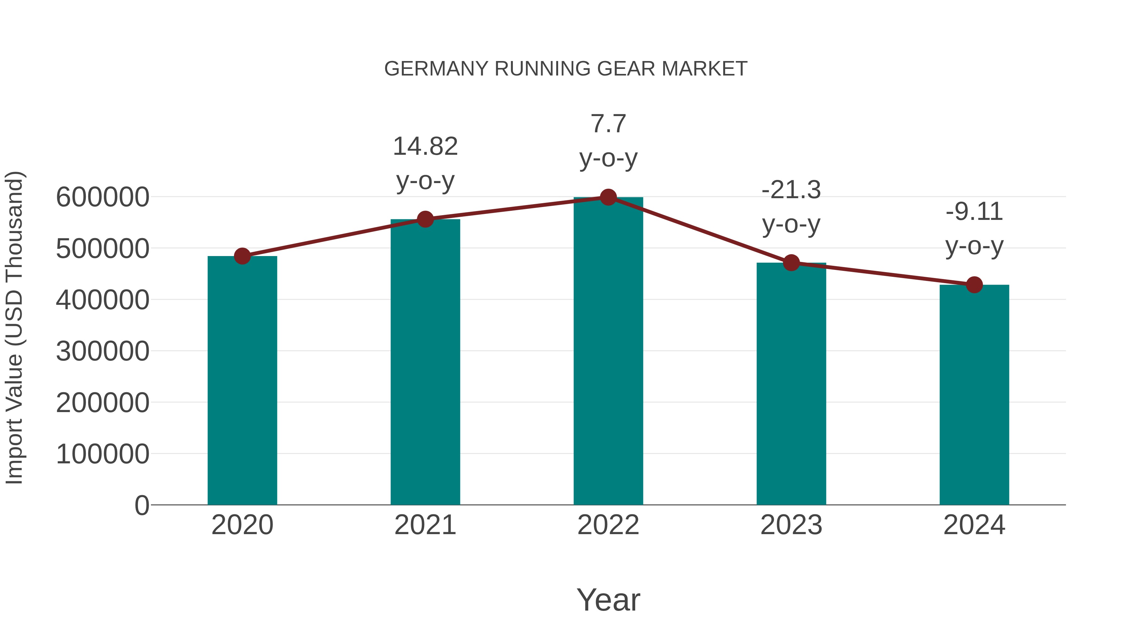  Germany Running Gear Market: Import Trend Analysis