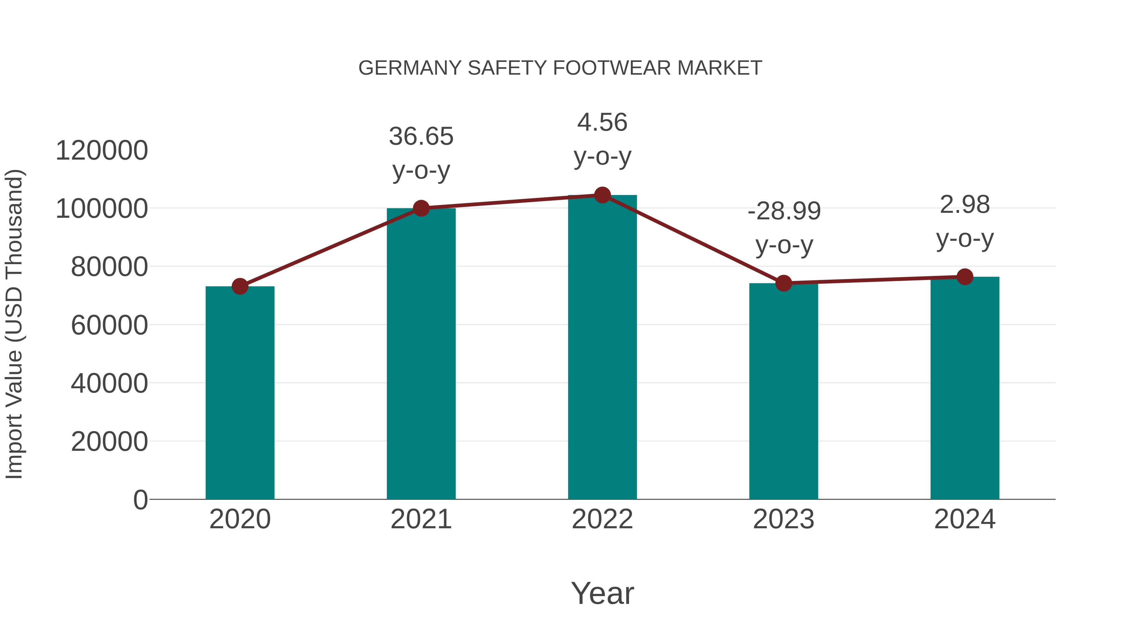  Germany Safety Footwear Market: Import Trend Analysis