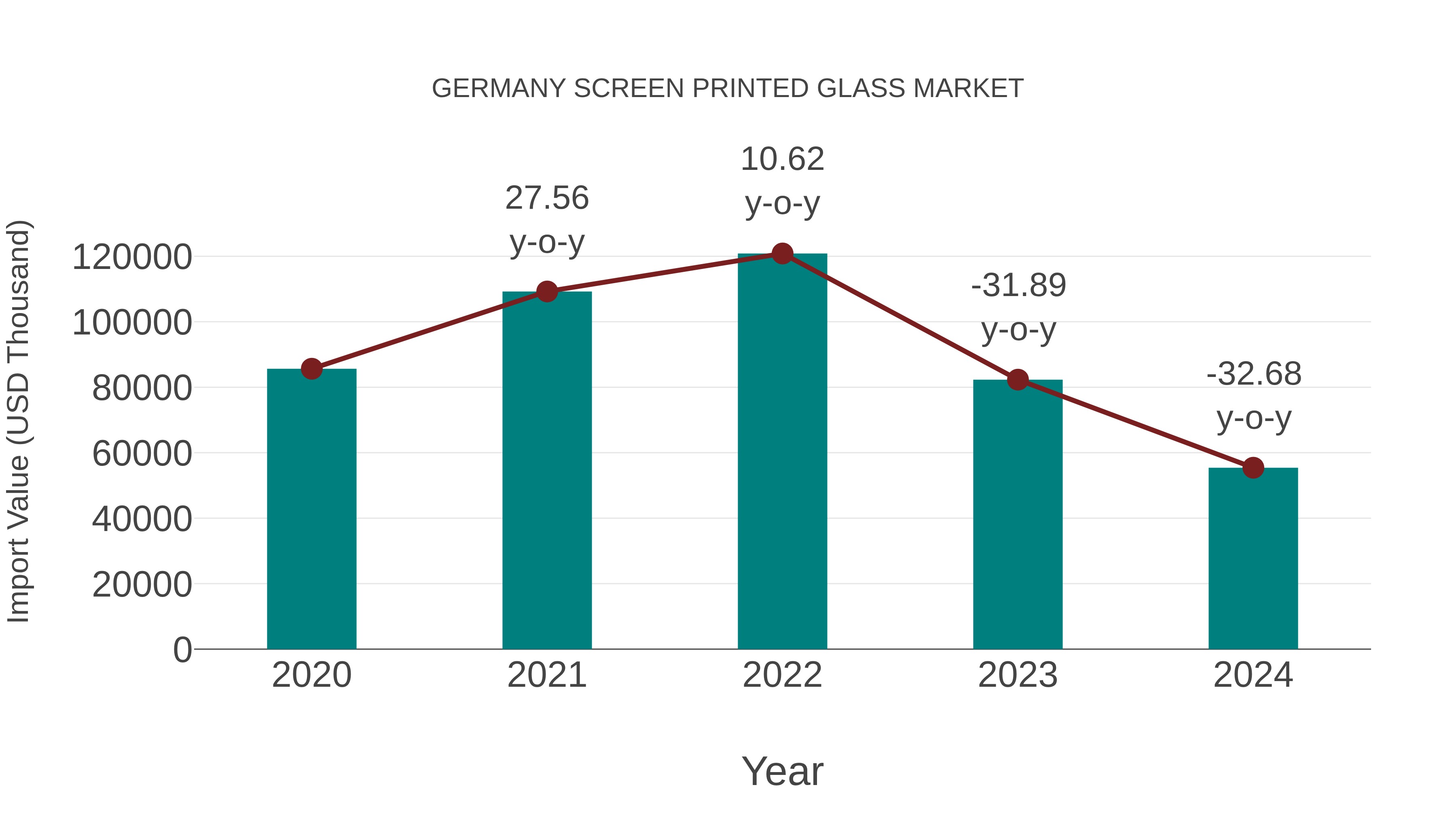  Germany Screen Printed Glass Market: Import Trend Analysis