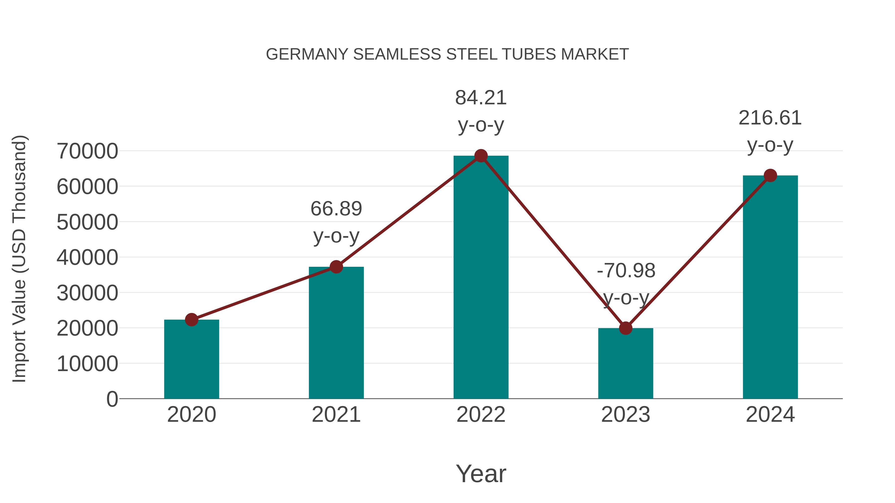 Germany Seamless Steel Tubes Market: Import Trend Analysis