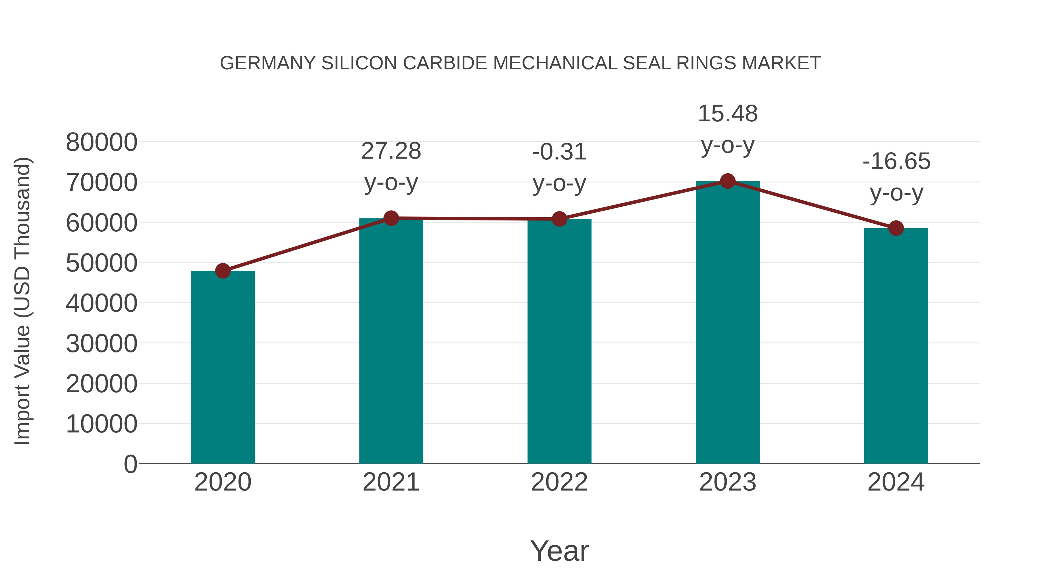 Germany Silicon Carbide Mechanical Seal Rings Market: Import Trend Analysis