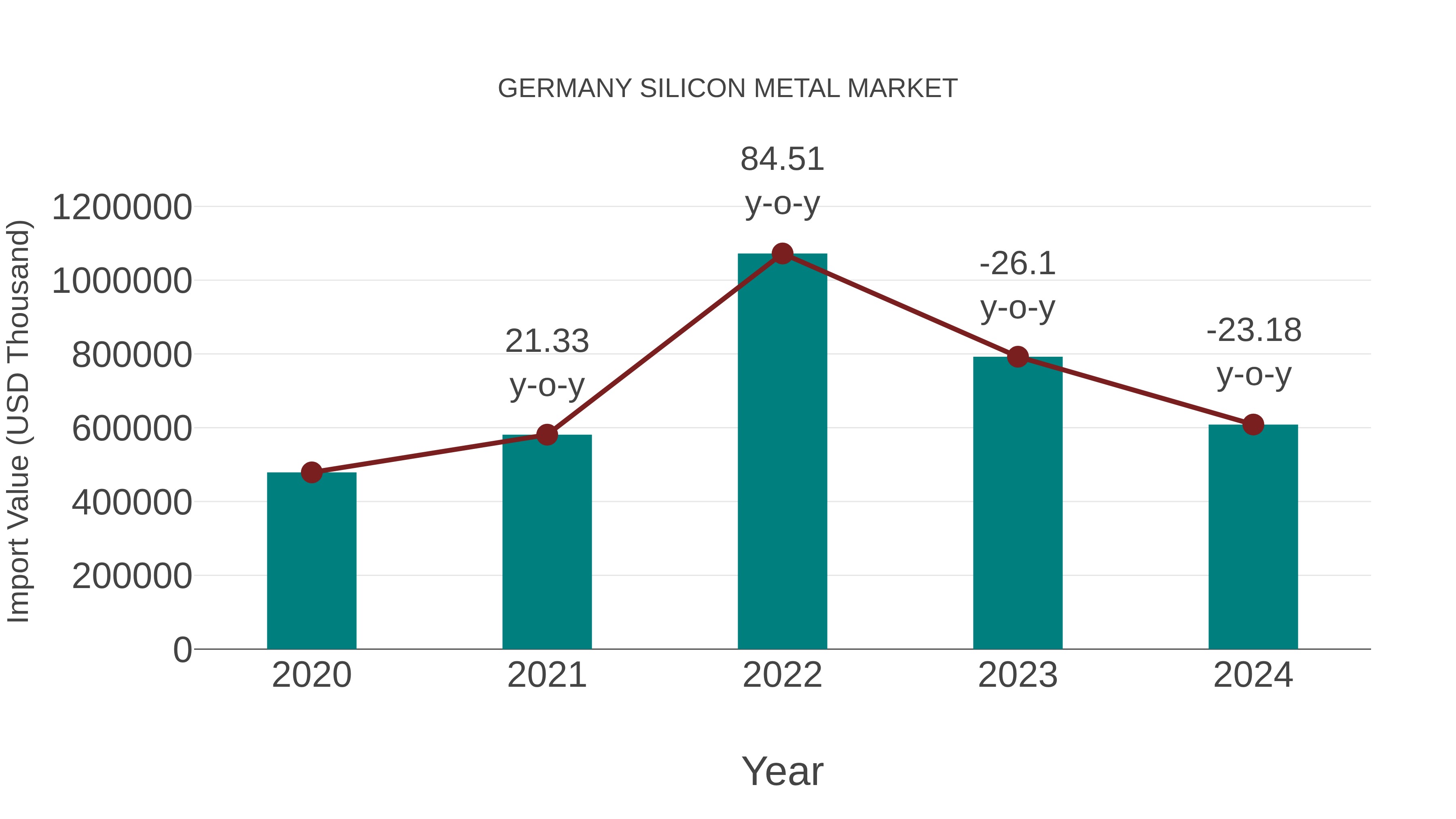  Germany Silicon Metal Market: Import Trend Analysis