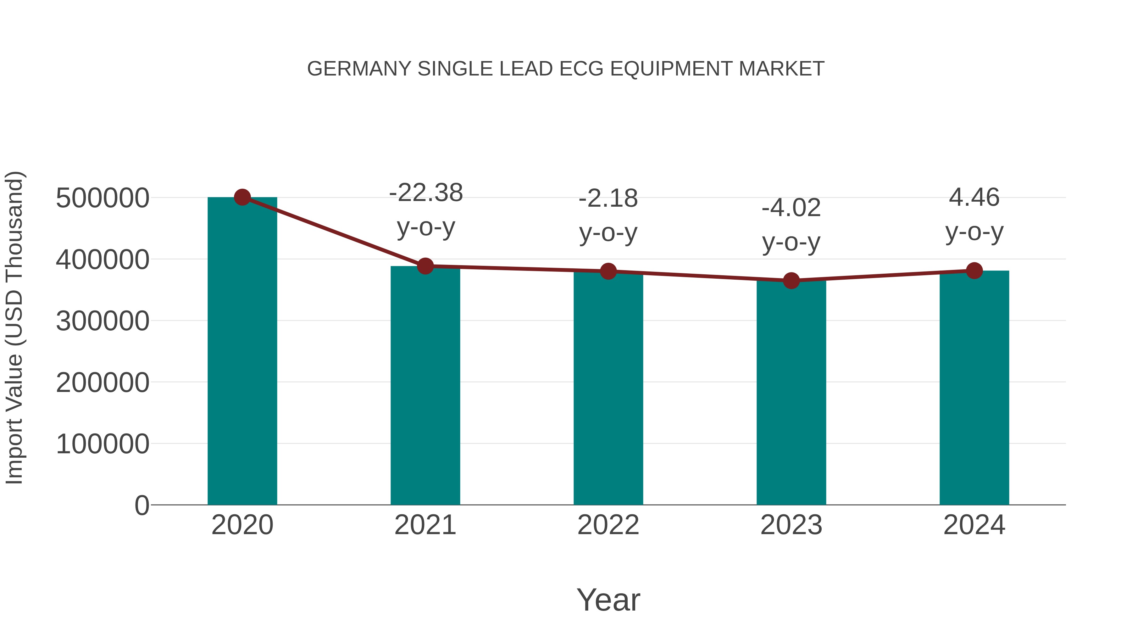 Germany Single Lead Ecg Equipment Market: Import Trend Analysis