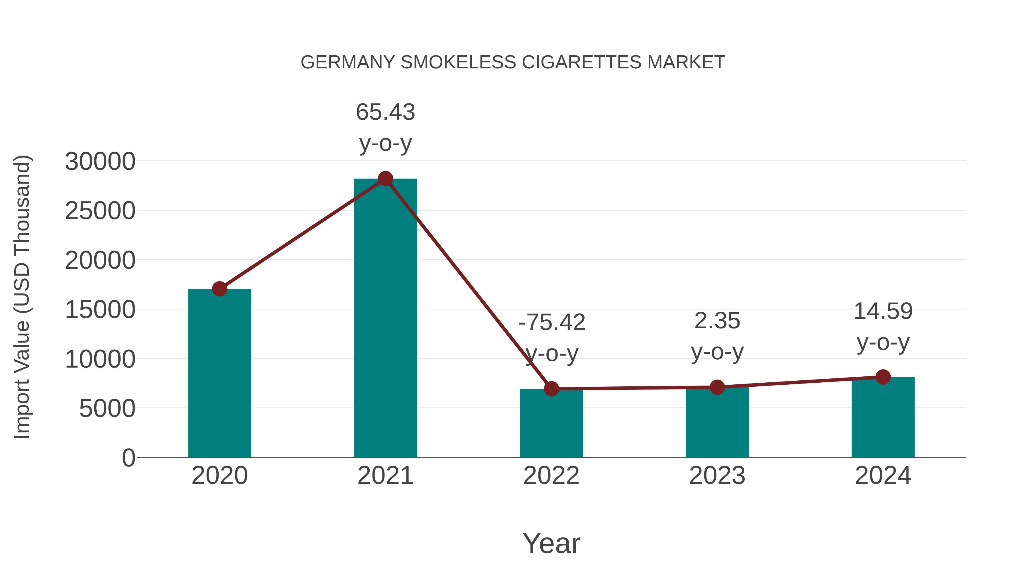 Germany Smokeless Cigarettes Market: Import Trend Analysis