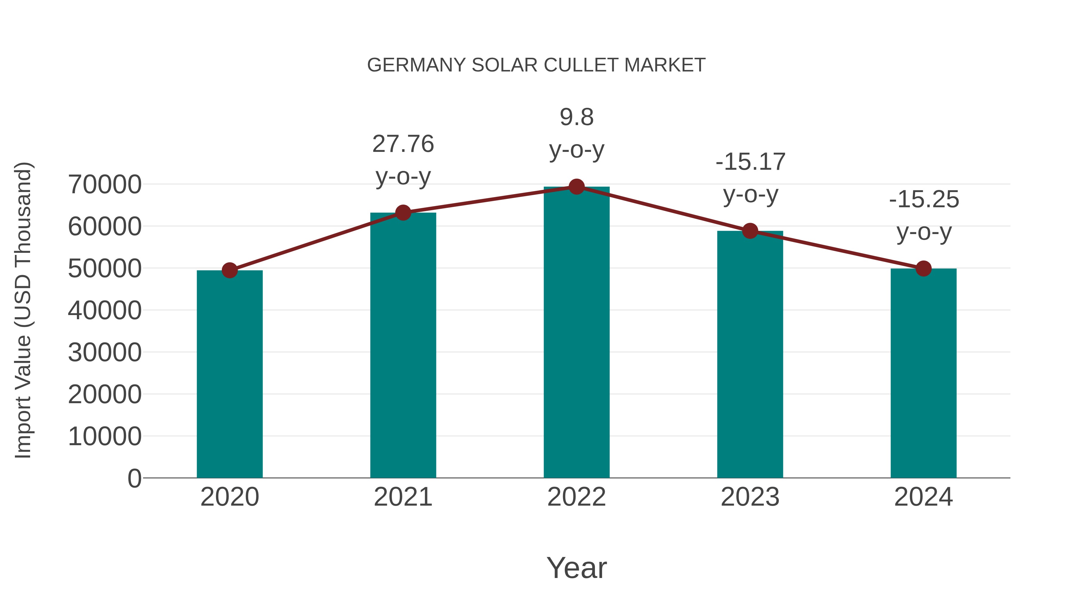  Germany Solar Cullet Market: Import Trend Analysis
