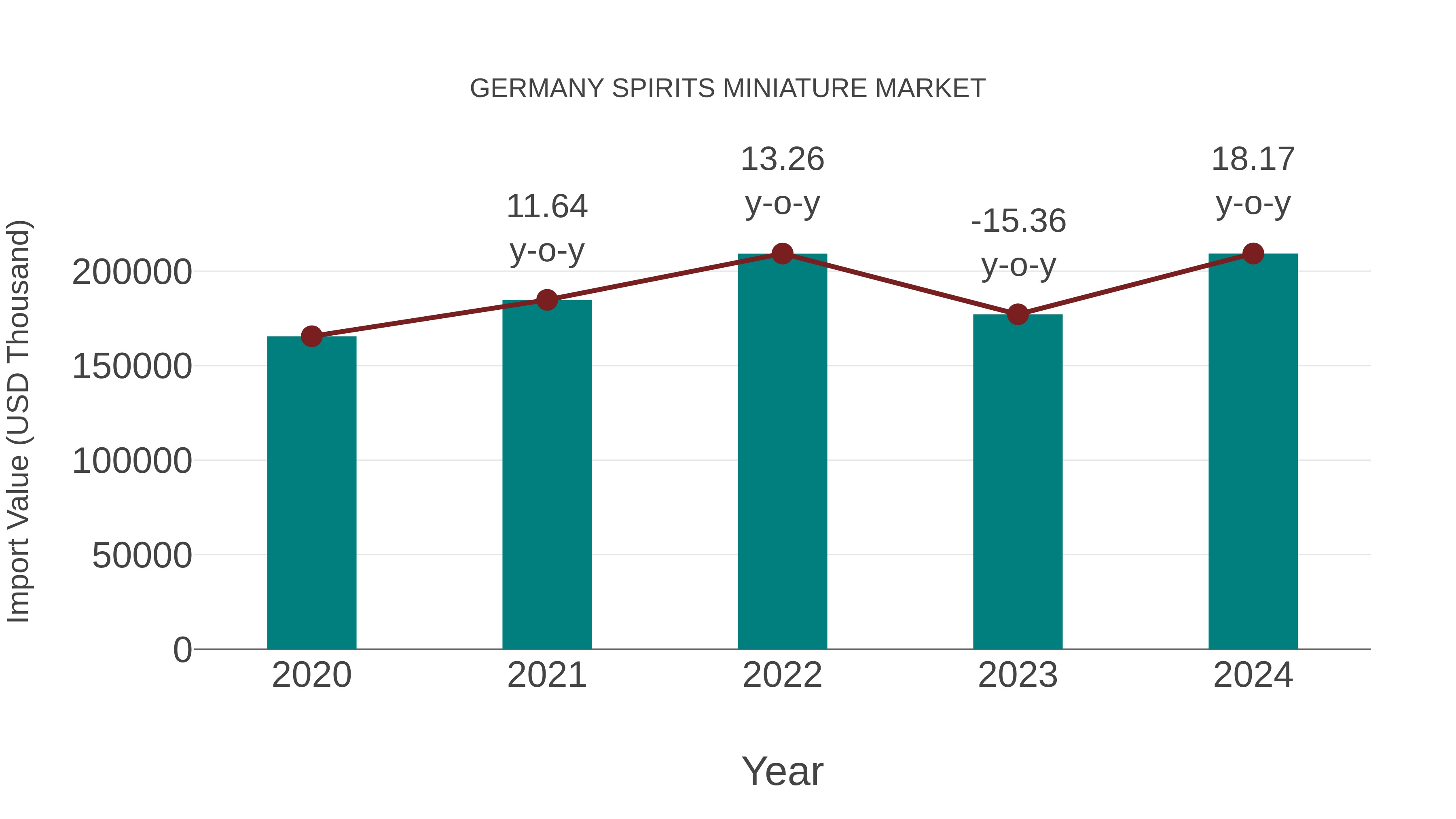  Germany Spirits Miniature Market: Import Trend Analysis