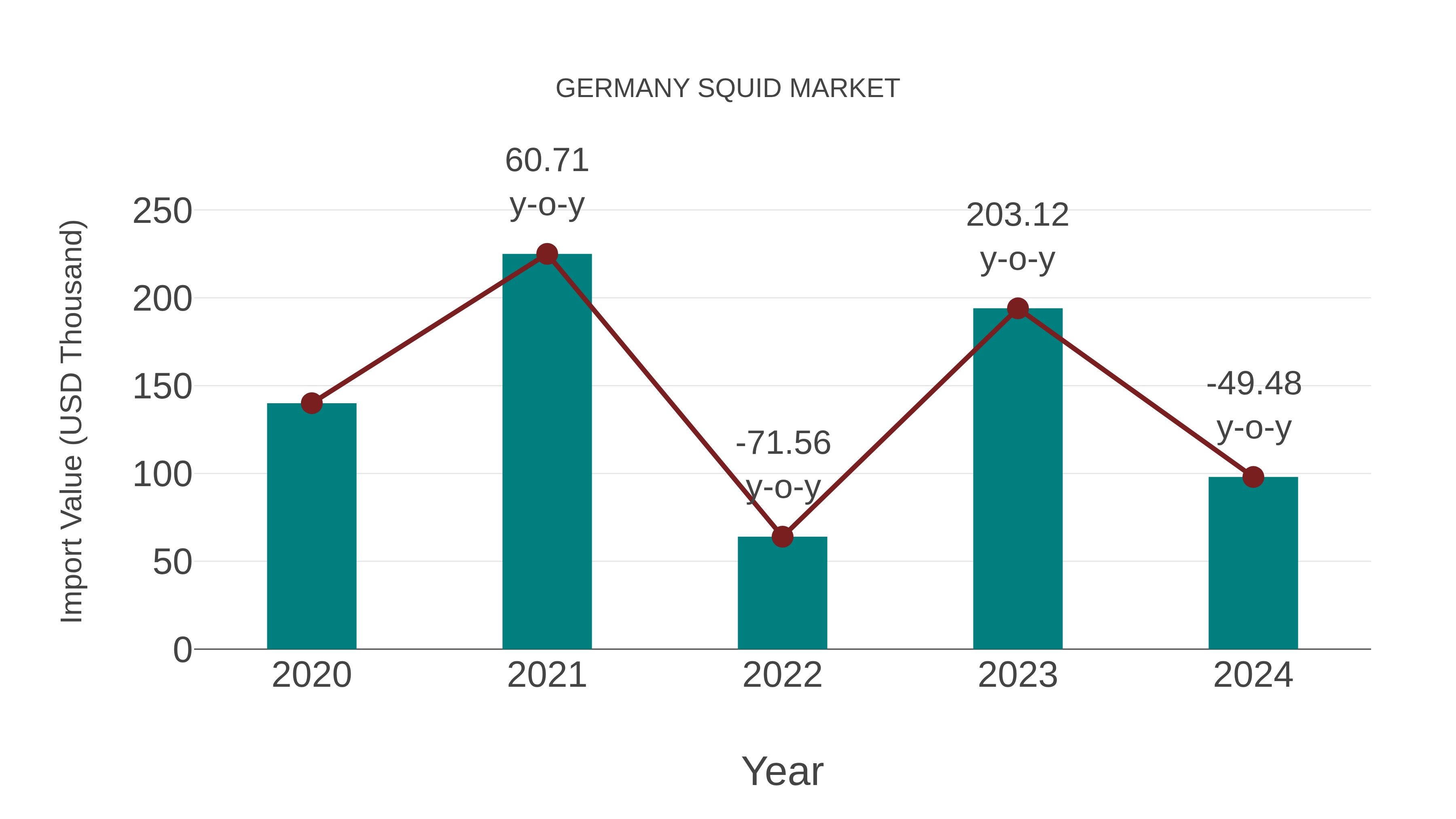  Germany Squid Market: Import Trend Analysis