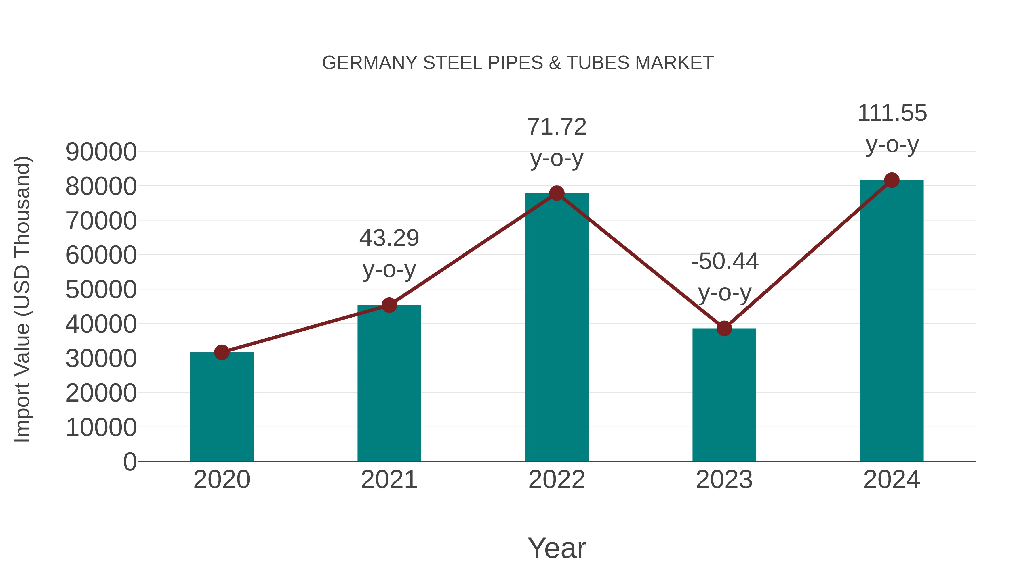 Germany Steel Pipes & Tubes Market: Import Trend Analysis