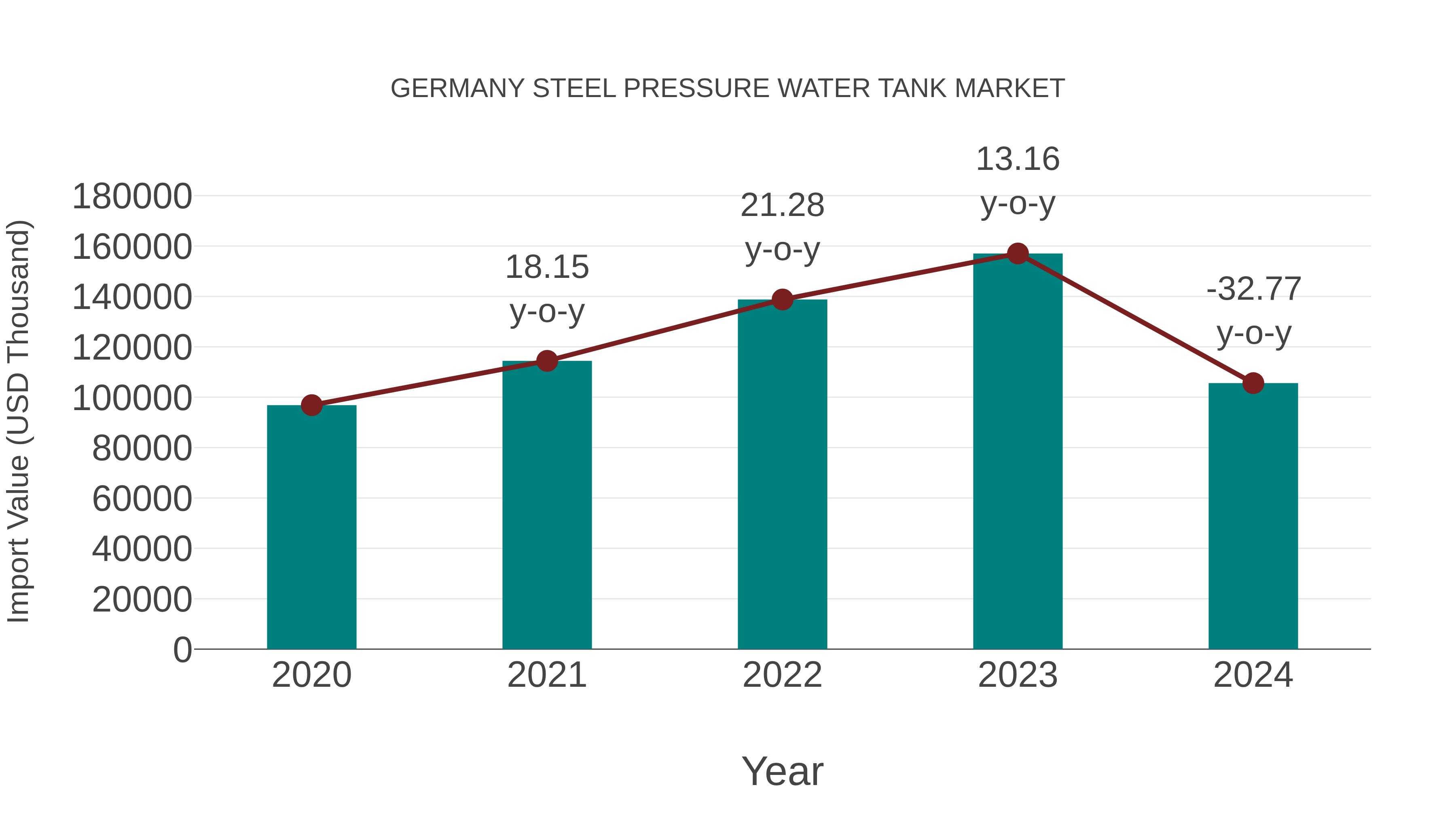  Germany Steel Pressure Water Tank Market: Import Trend Analysis