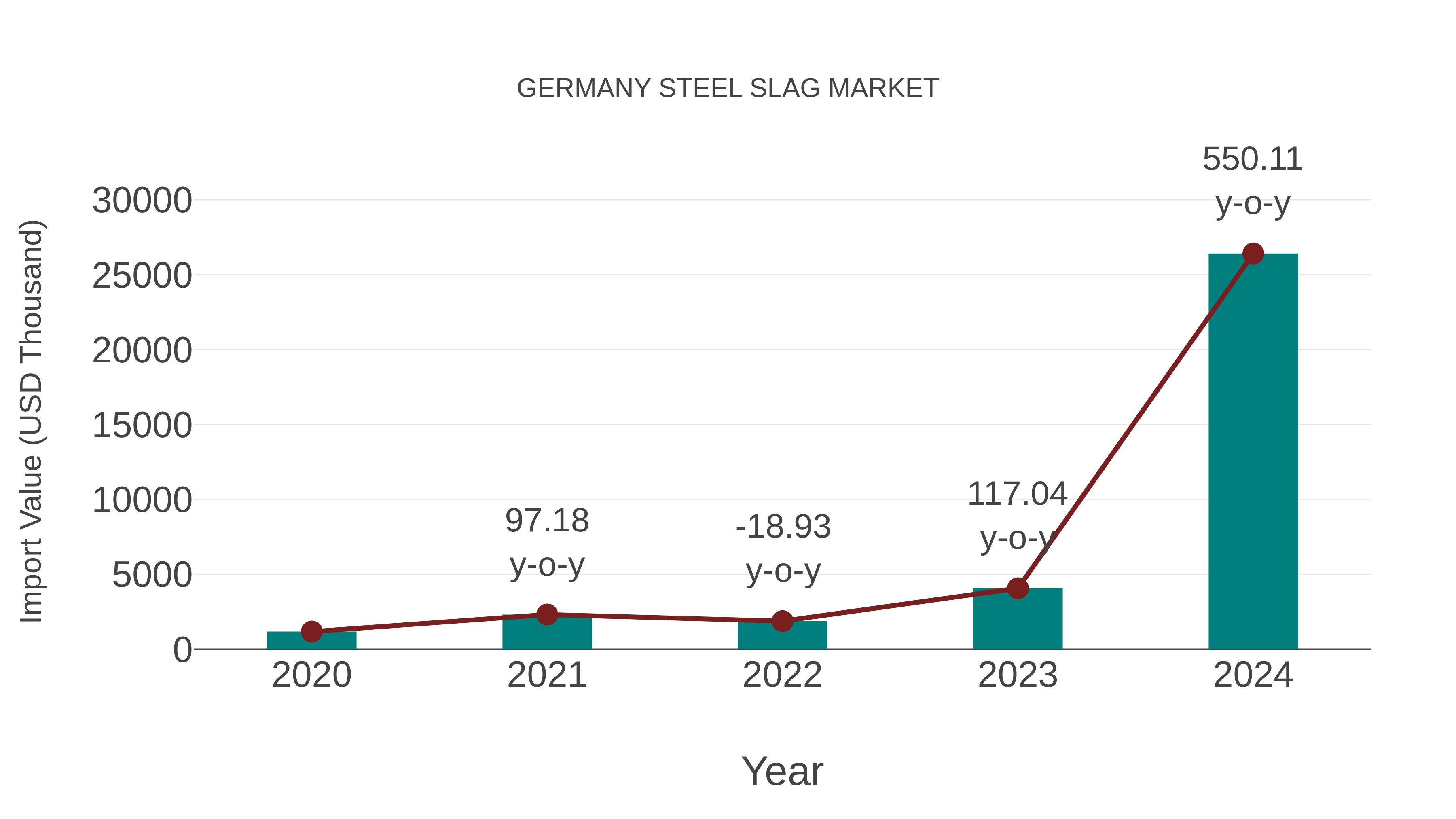  Germany Steel Slag Market: Import Trend Analysis
