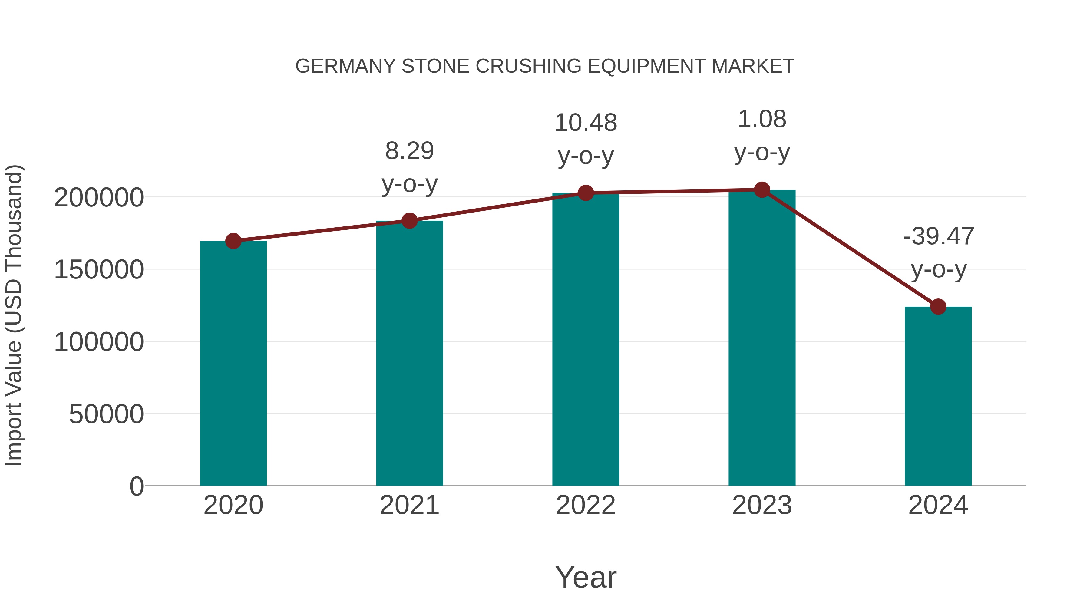  Germany Stone Crushing Equipment Market: Import Trend Analysis