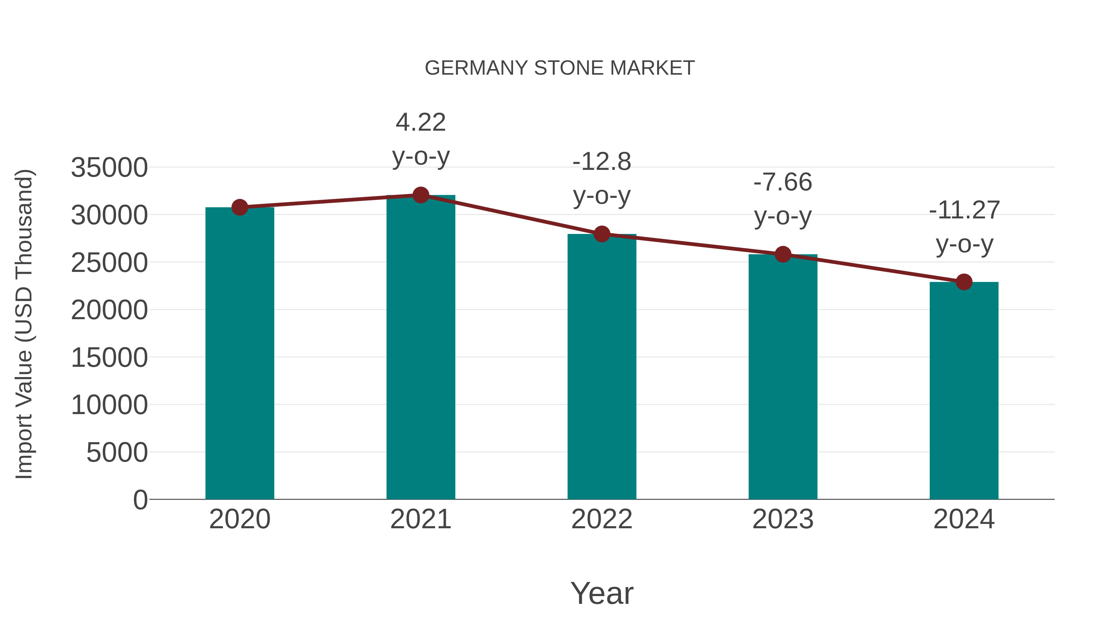  Germany Stone Market: Import Trend Analysis