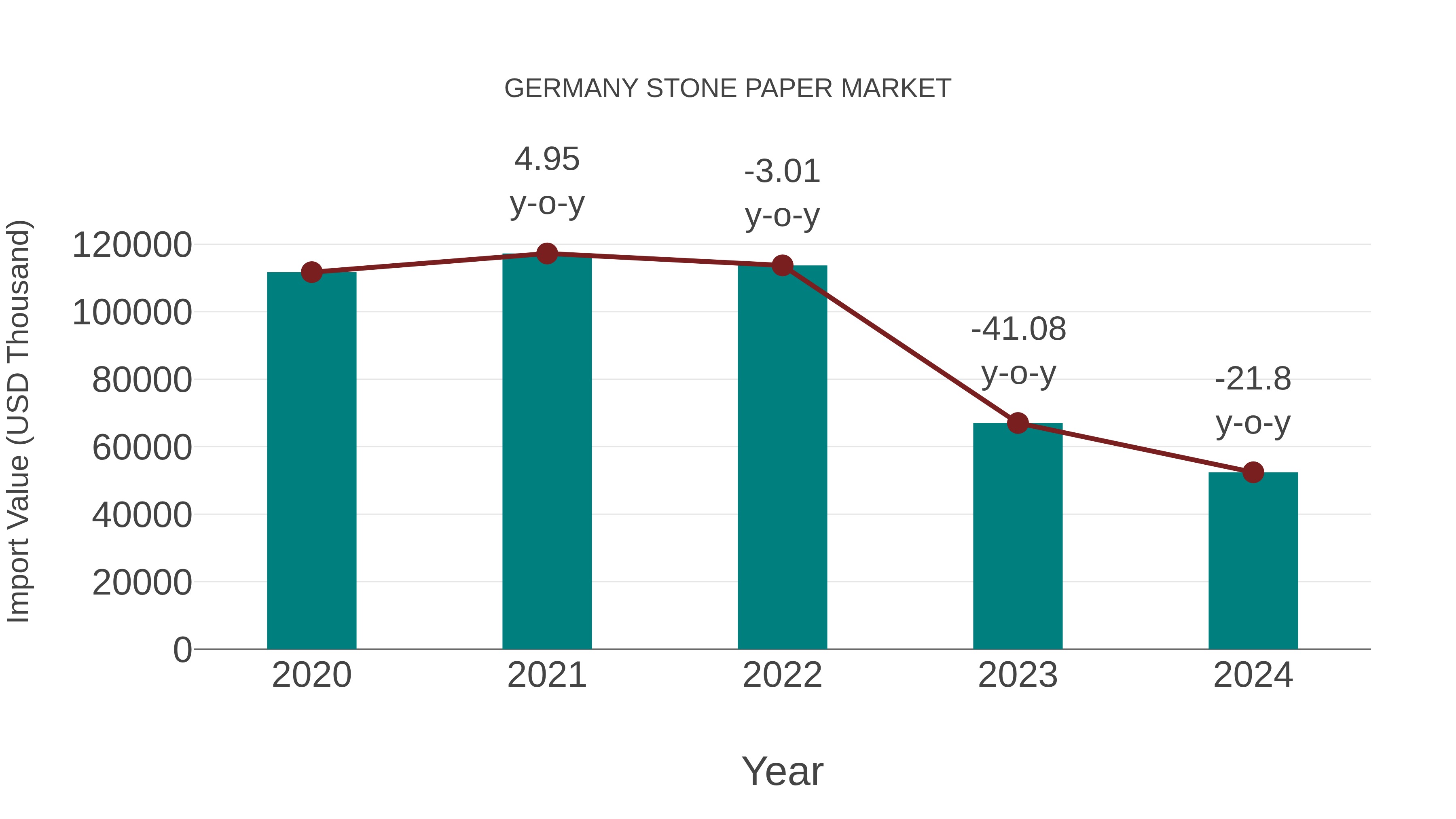  Germany Stone Paper Market: Import Trend Analysis