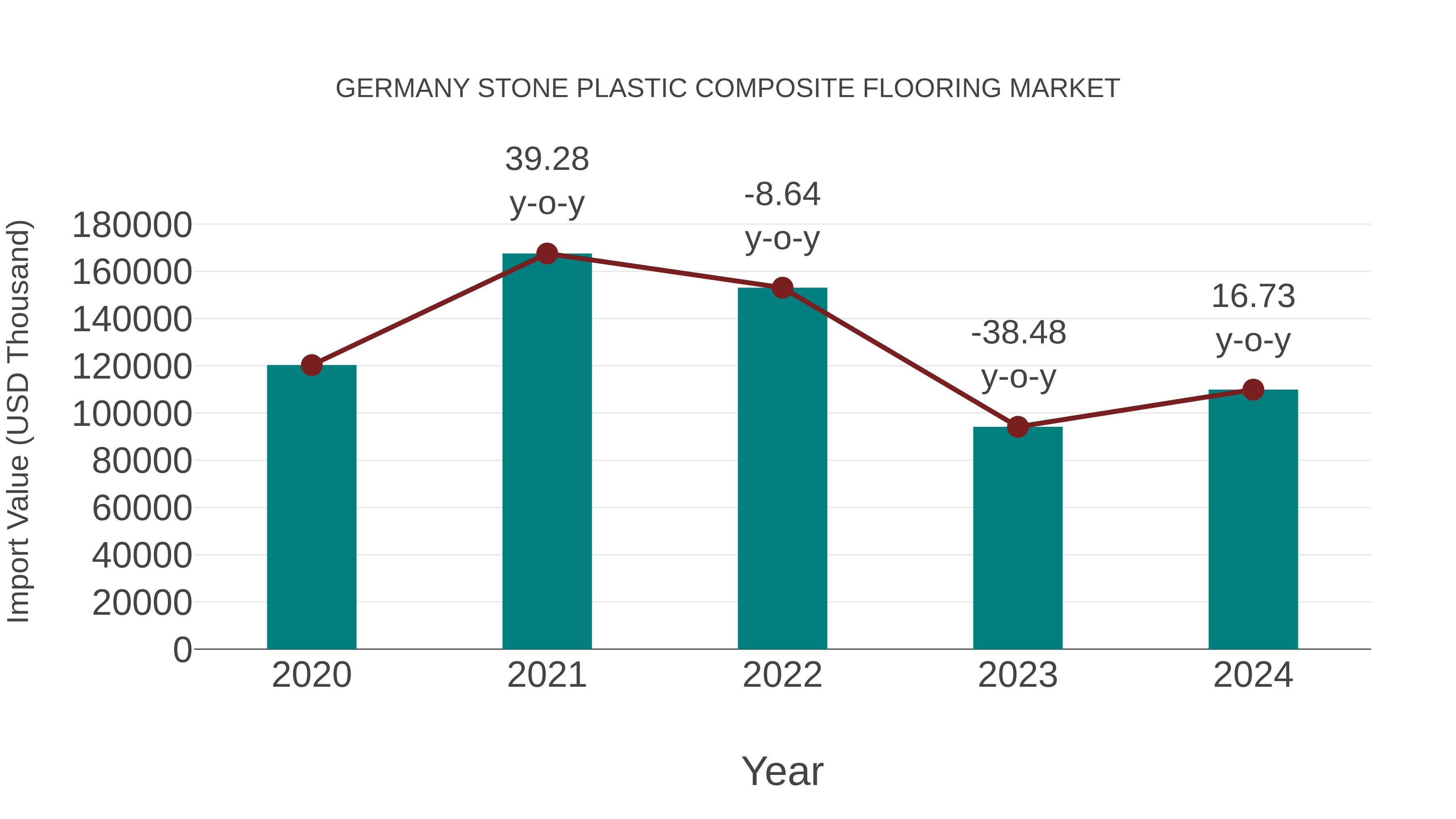  Germany Stone Plastic Composite Flooring Market: Import Trend Analysis