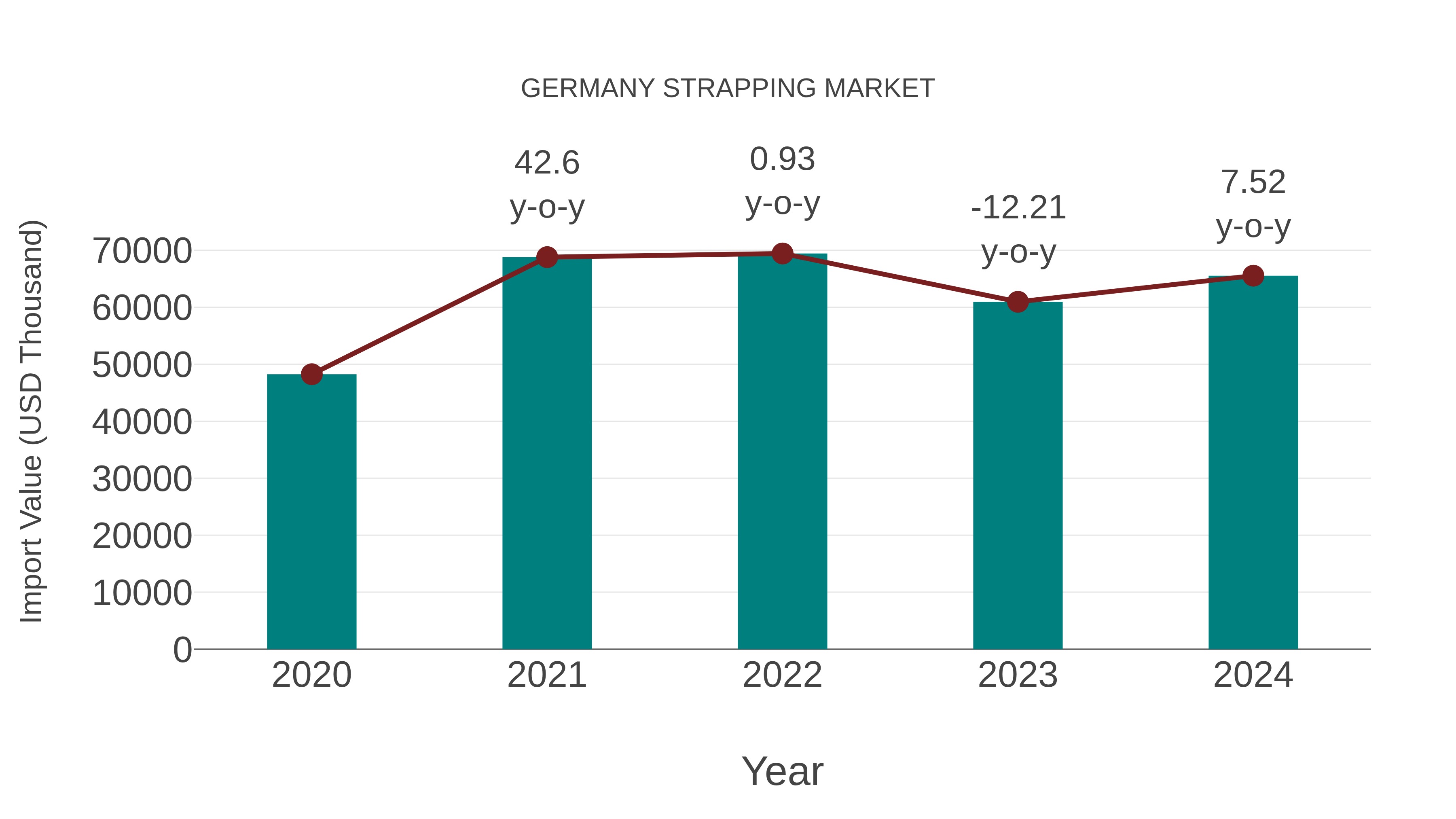 Germany Strapping Market: Import Trend Analysis