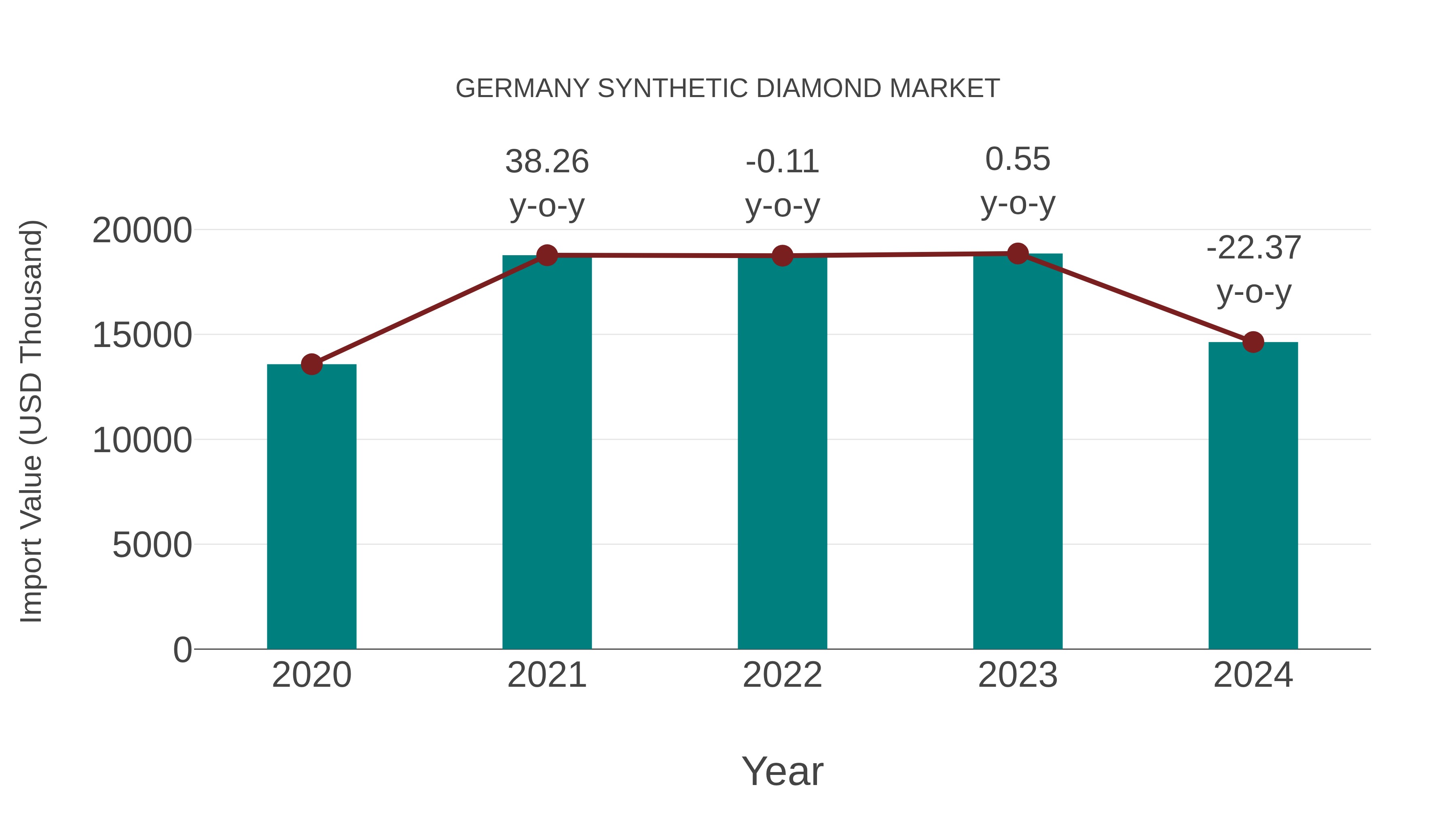  Germany Synthetic Diamond Market: Import Trend Analysis