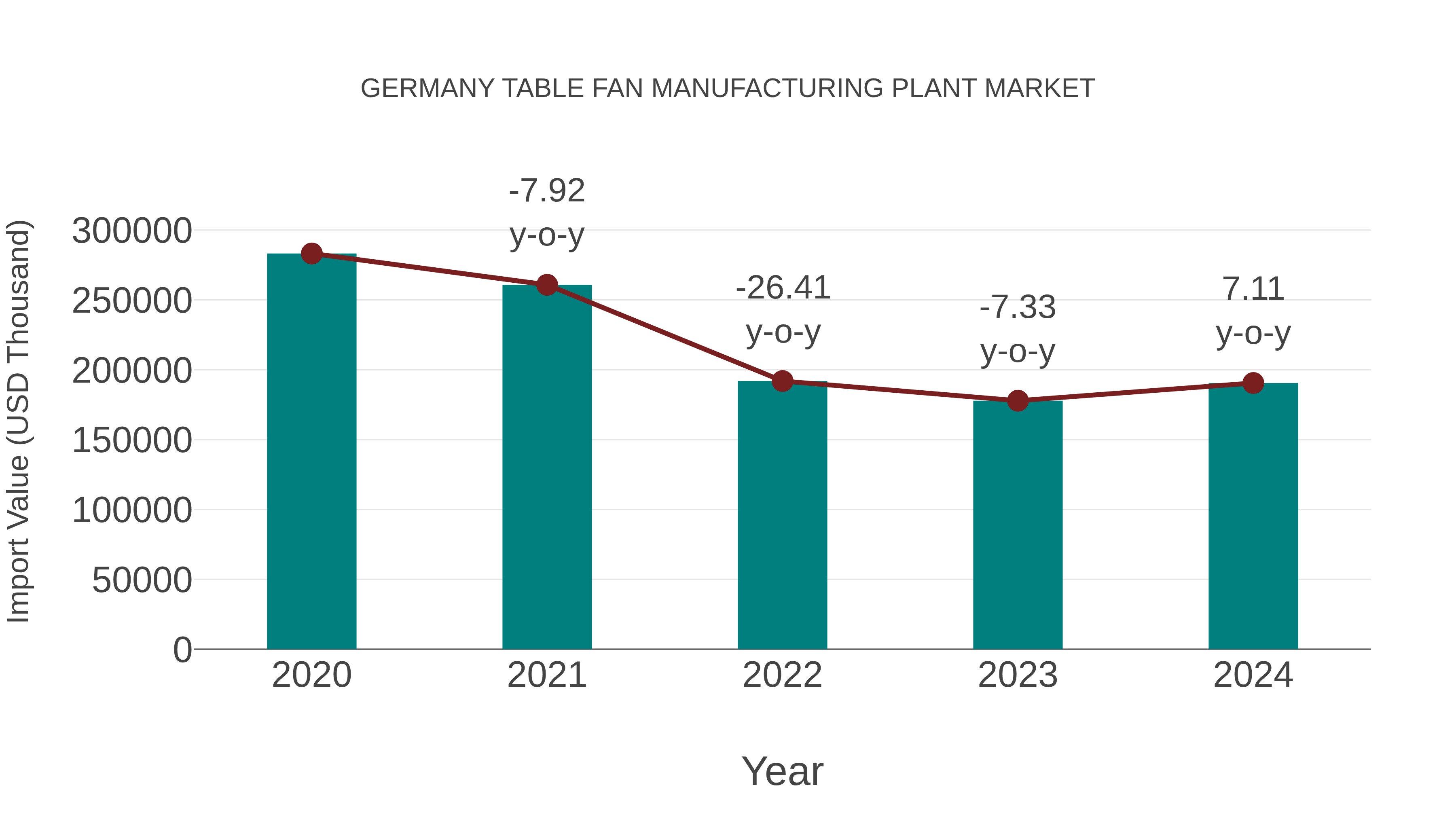  Germany Table Fan Manufacturing Plant Market: Import Trend Analysis