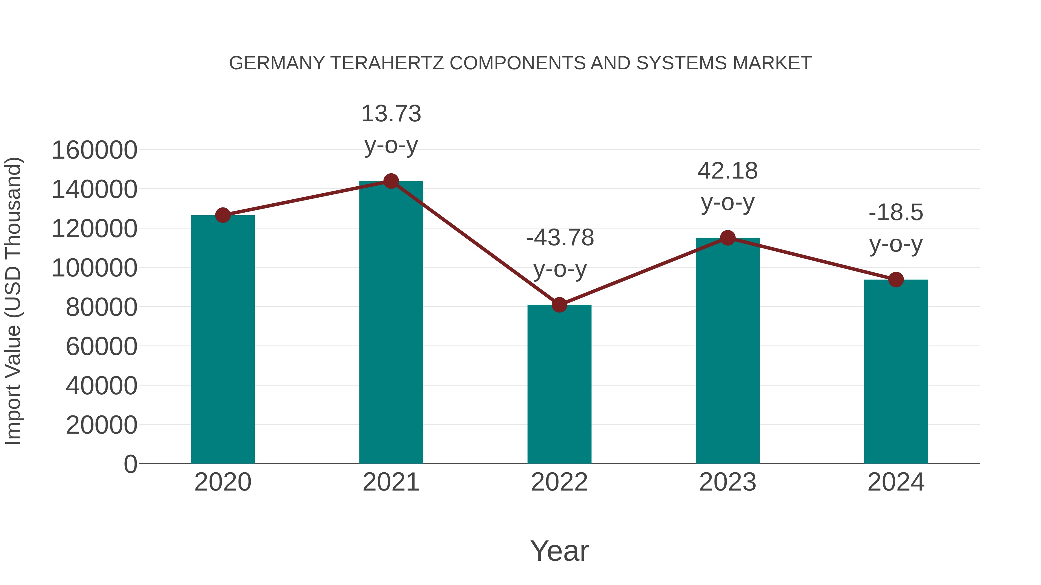  Germany Terahertz Components and Systems Market: Import Trend Analysis