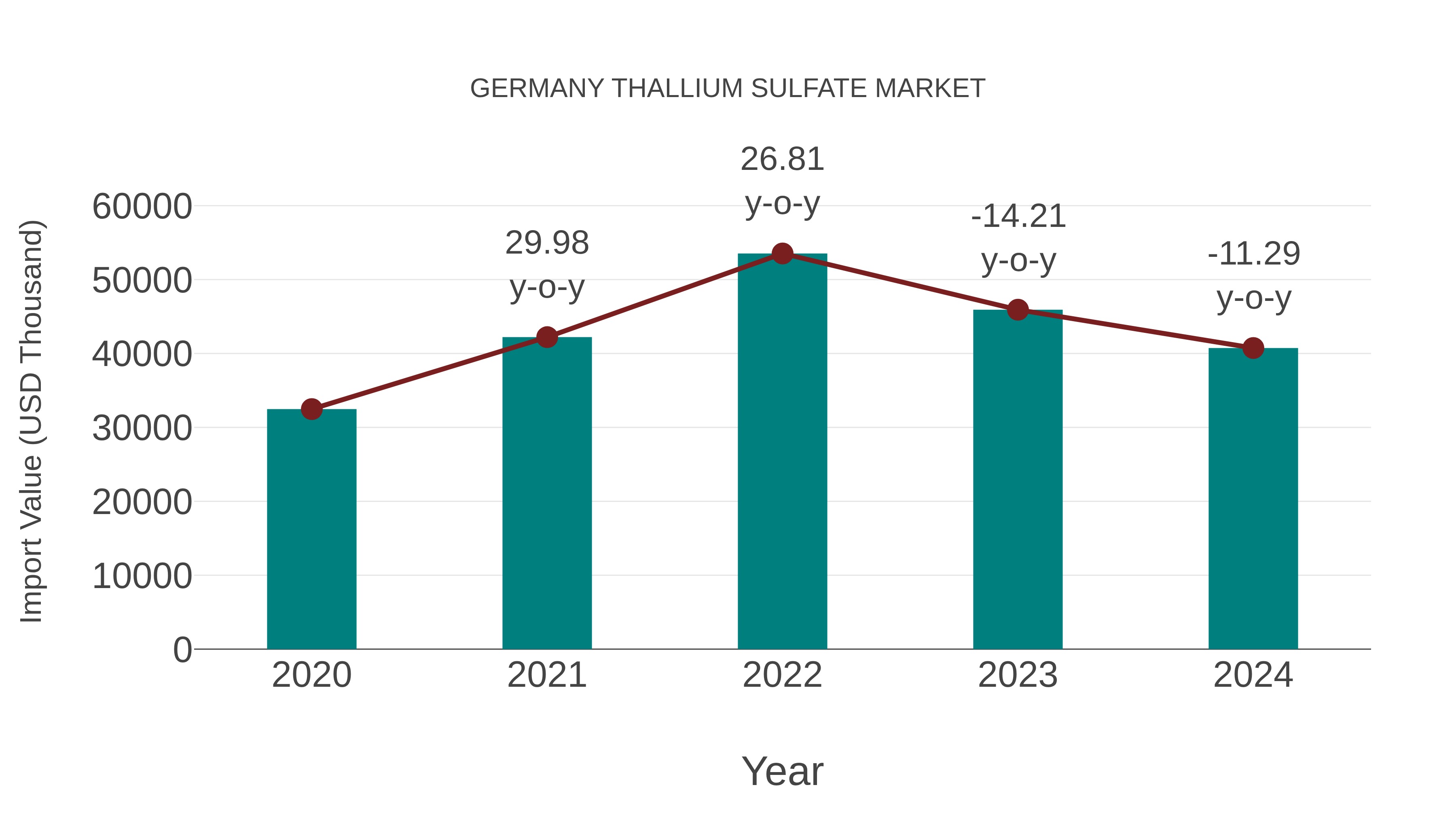 Germany Thallium Sulfate Market: Import Trend Analysis