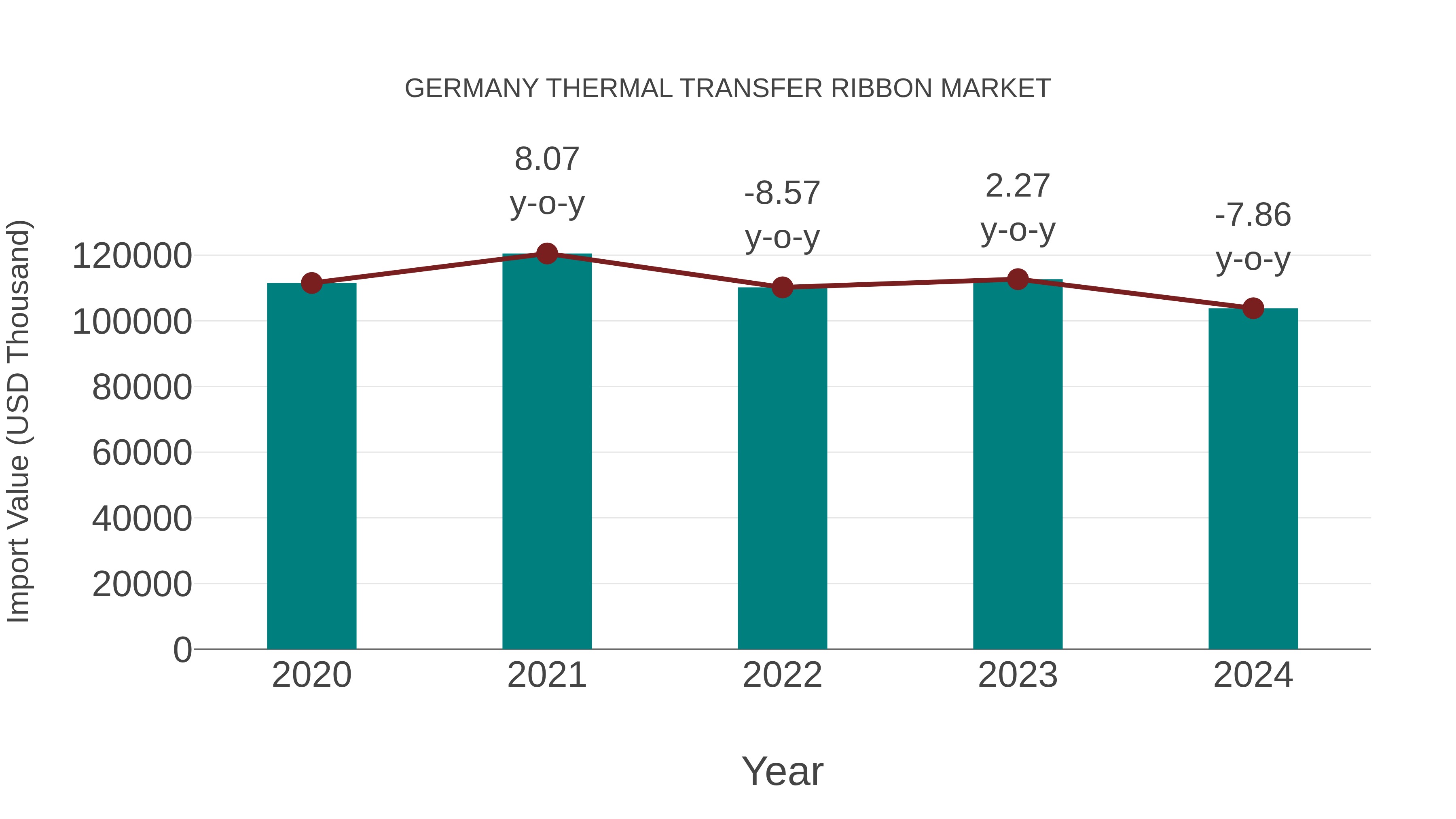  Germany Thermal Transfer Ribbon Market: Import Trend Analysis