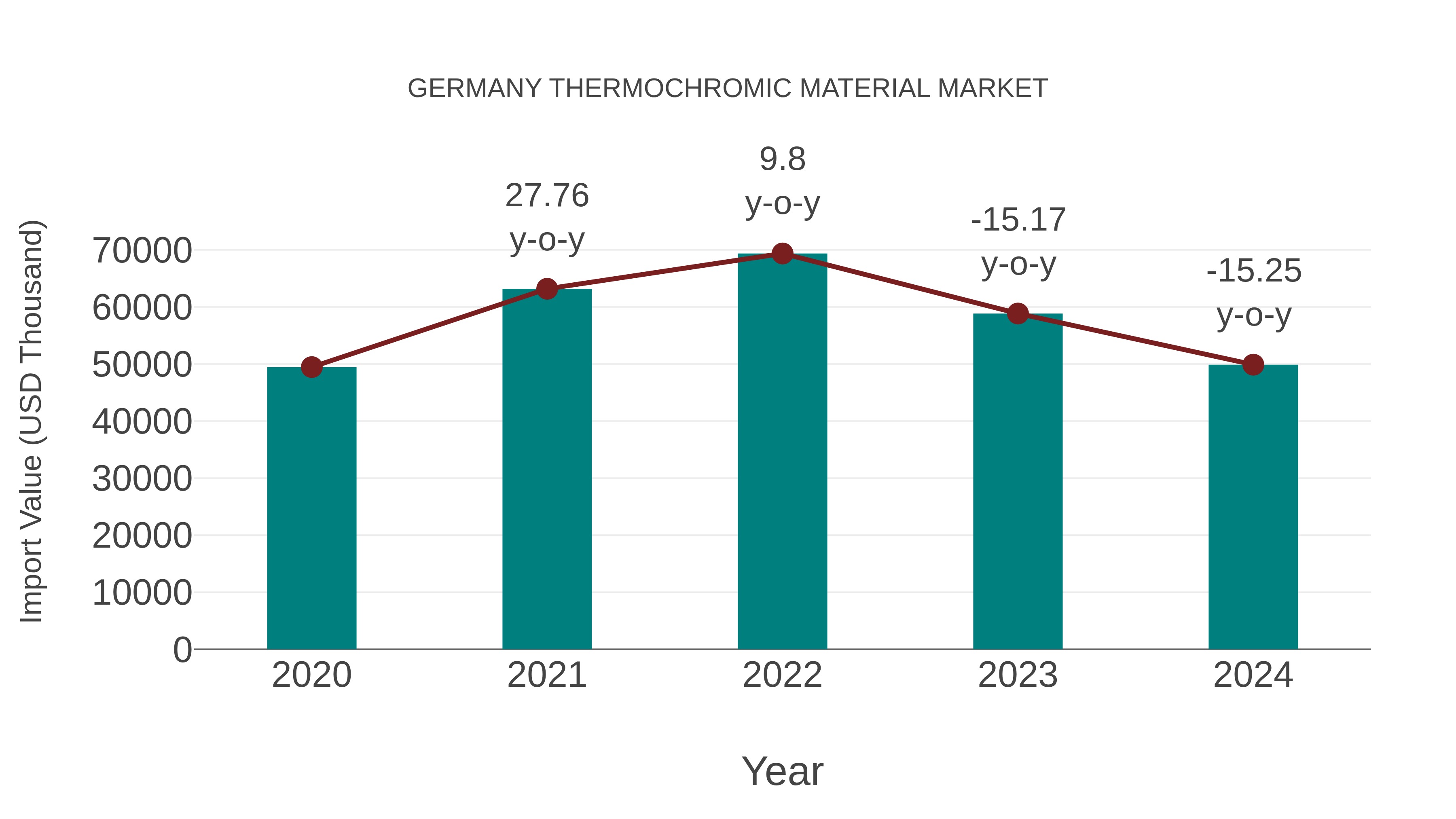  Germany Thermochromic Material Market: Import Trend Analysis