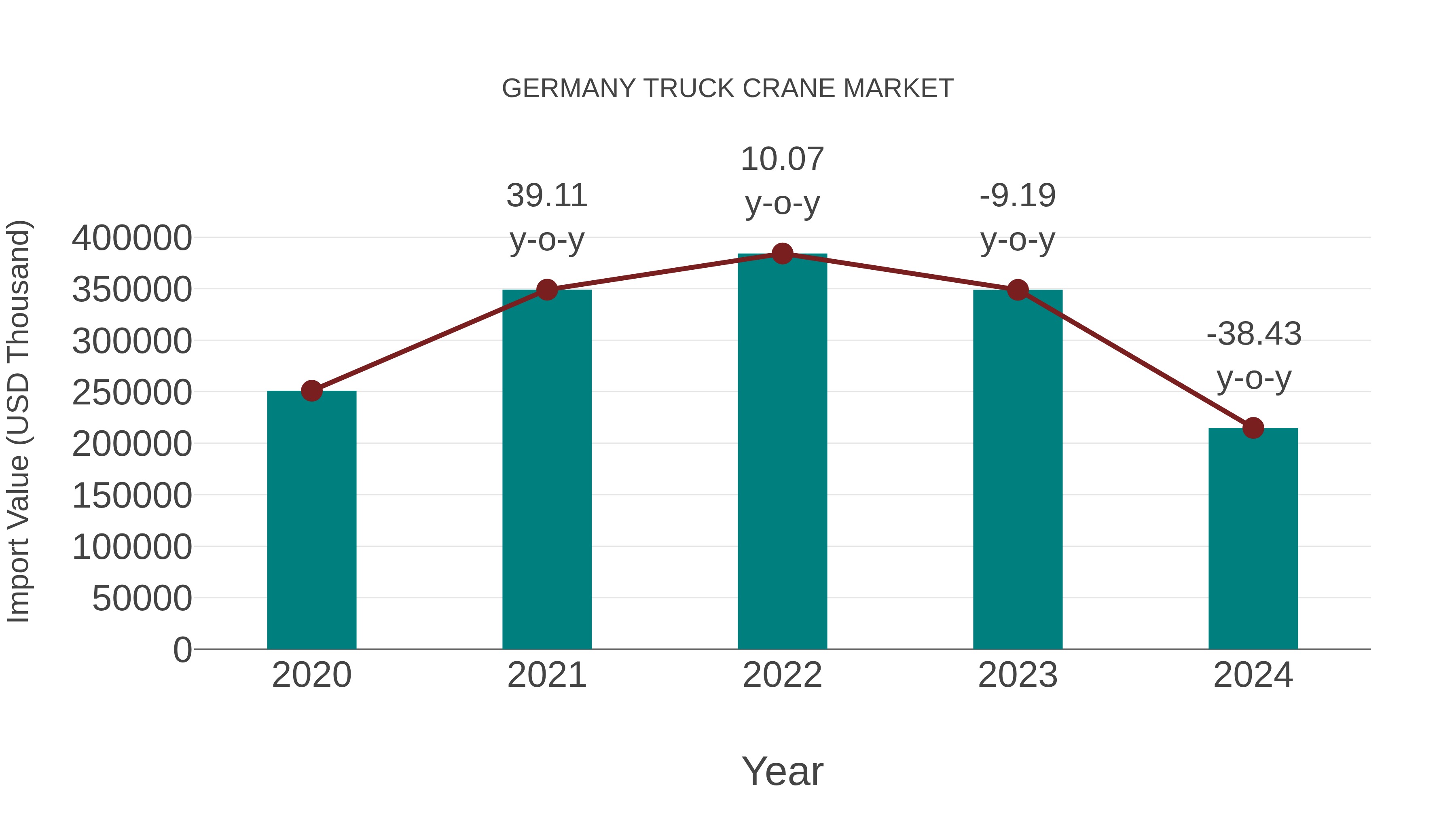  Germany Truck Crane Market: Import Trend Analysis