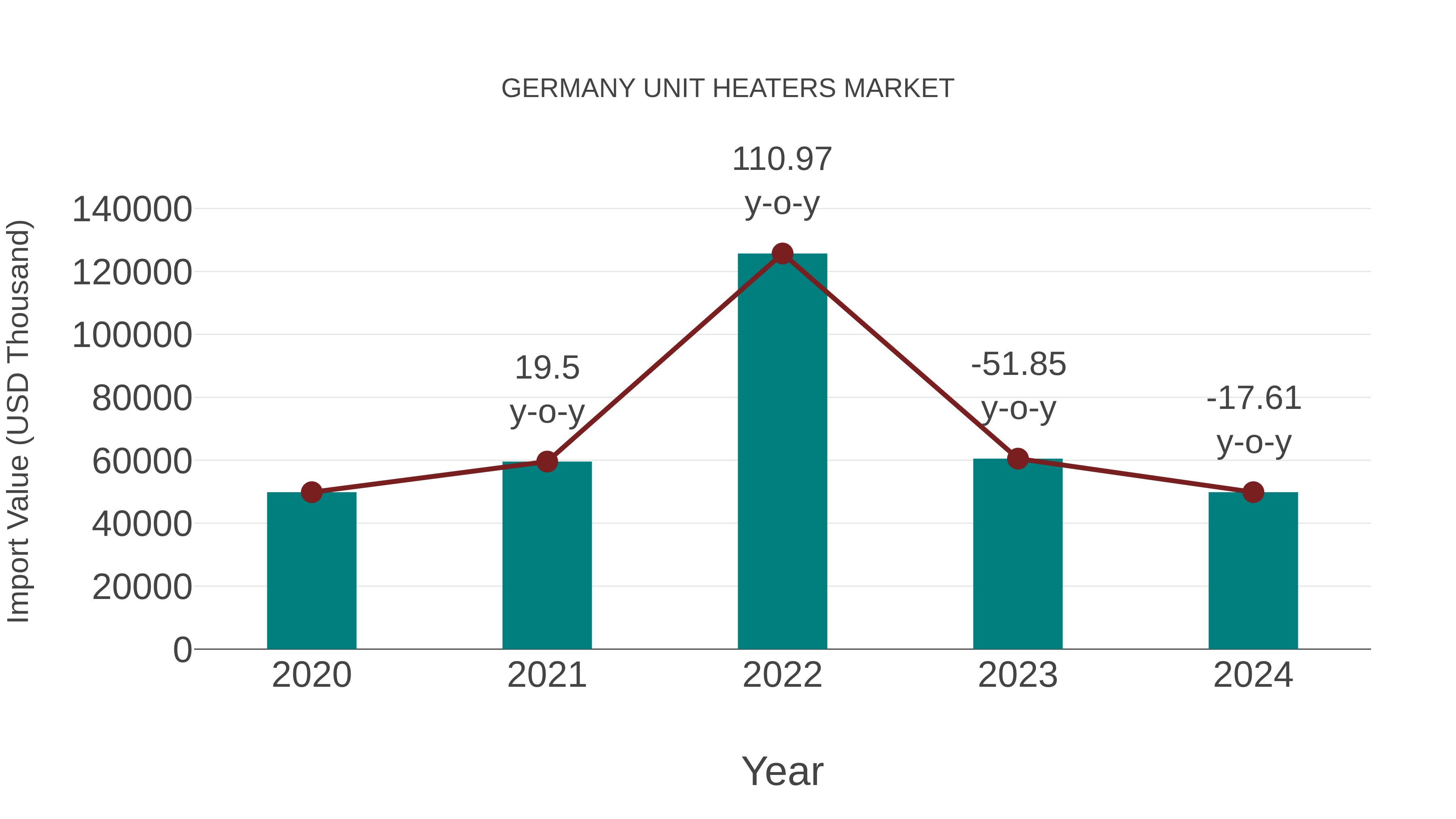  Germany Unit Heaters Market: Import Trend Analysis