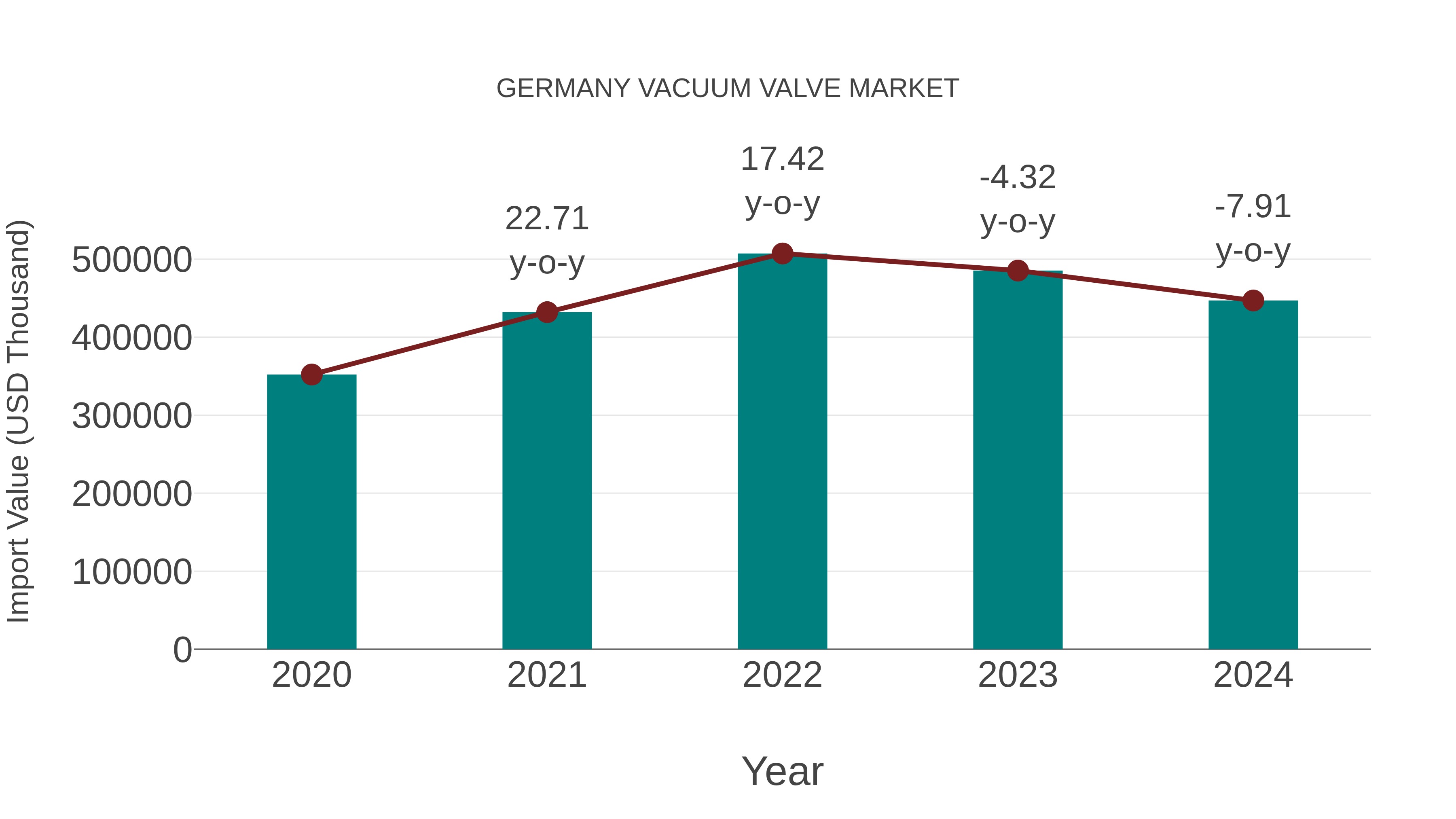 Germany Vacuum Valve Market: Import Trend Analysis