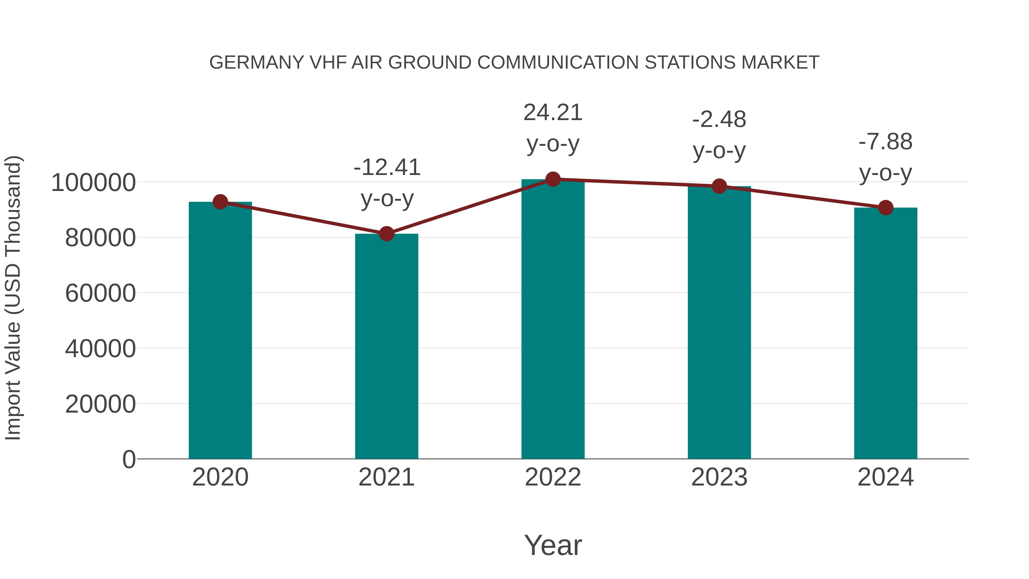  Germany Vhf Air Ground Communication Stations Market: Import Trend Analysis