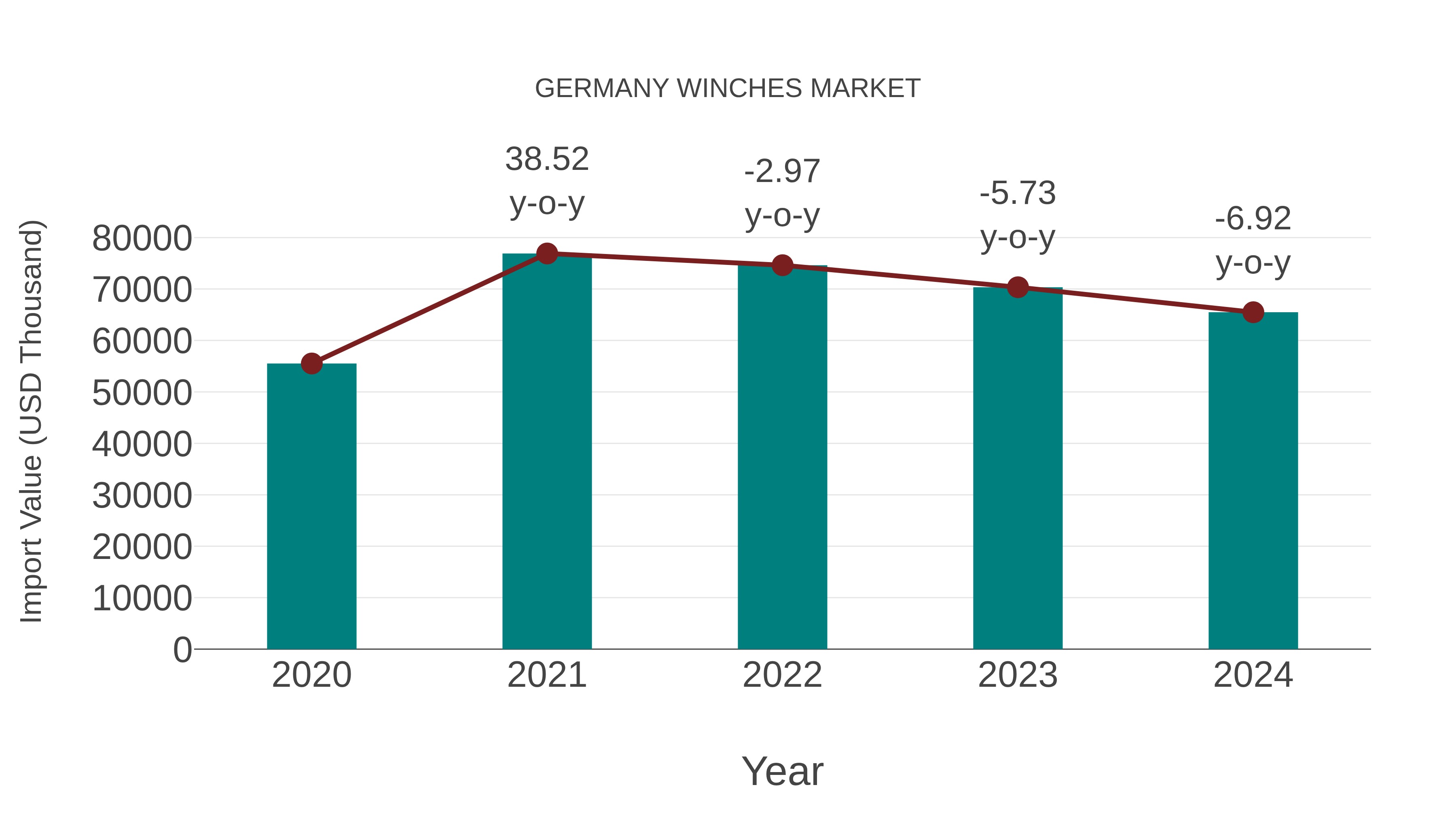 Germany Winches Market: Import Trend Analysis