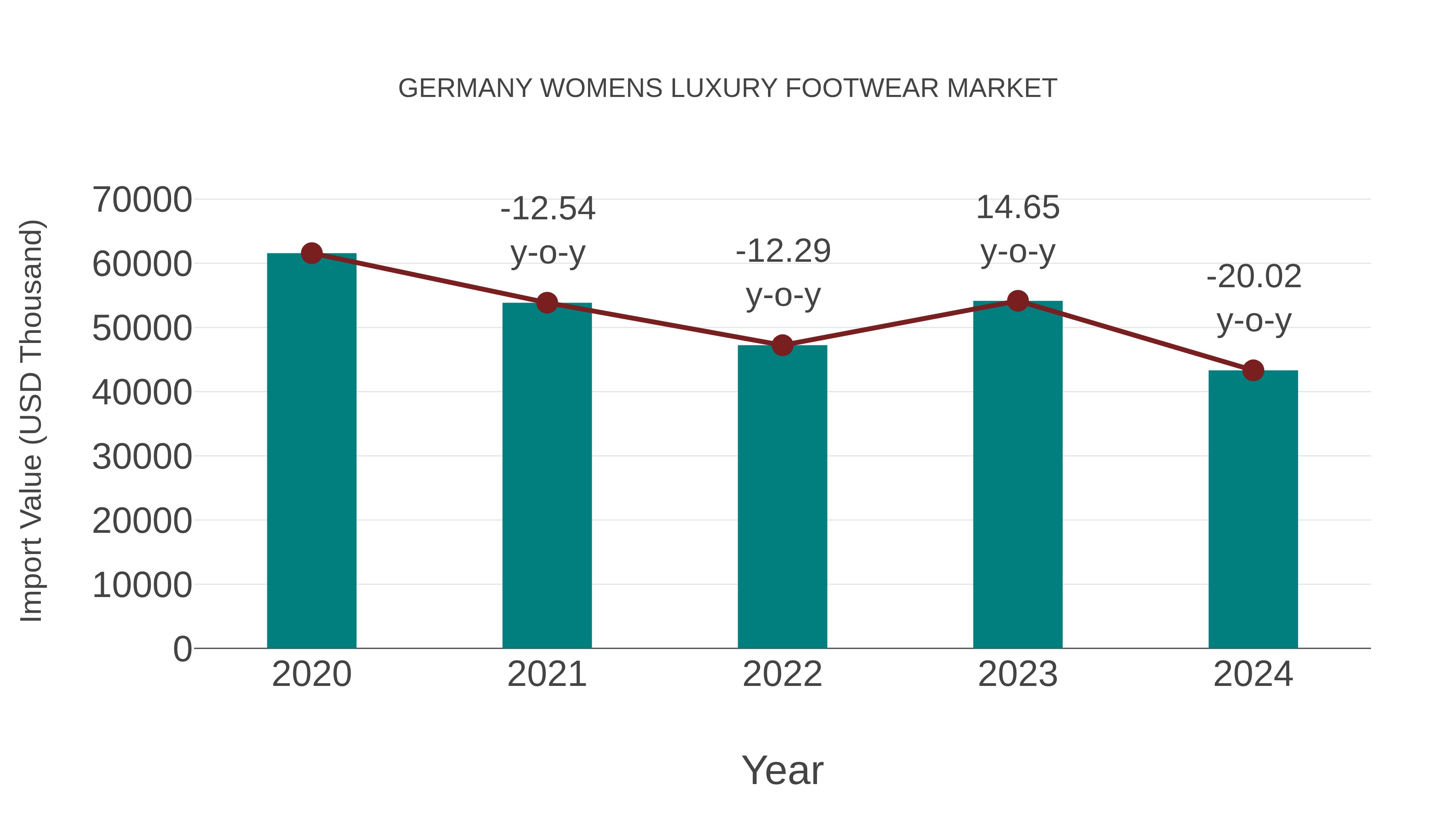 Germany Womens Luxury Footwear Market: Import Trend Analysis
