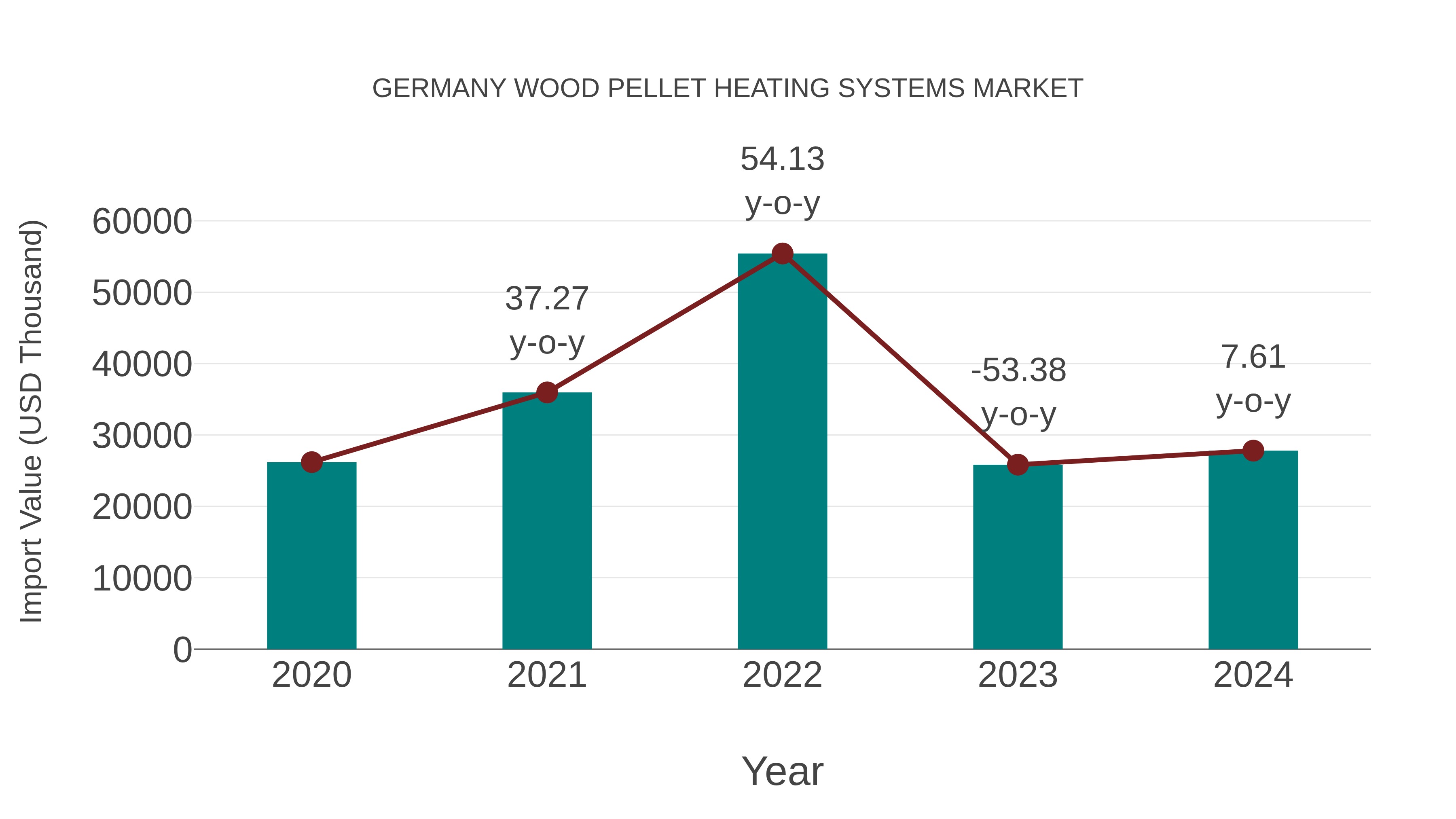  Germany Wood Pellet Heating Systems Market: Import Trend Analysis