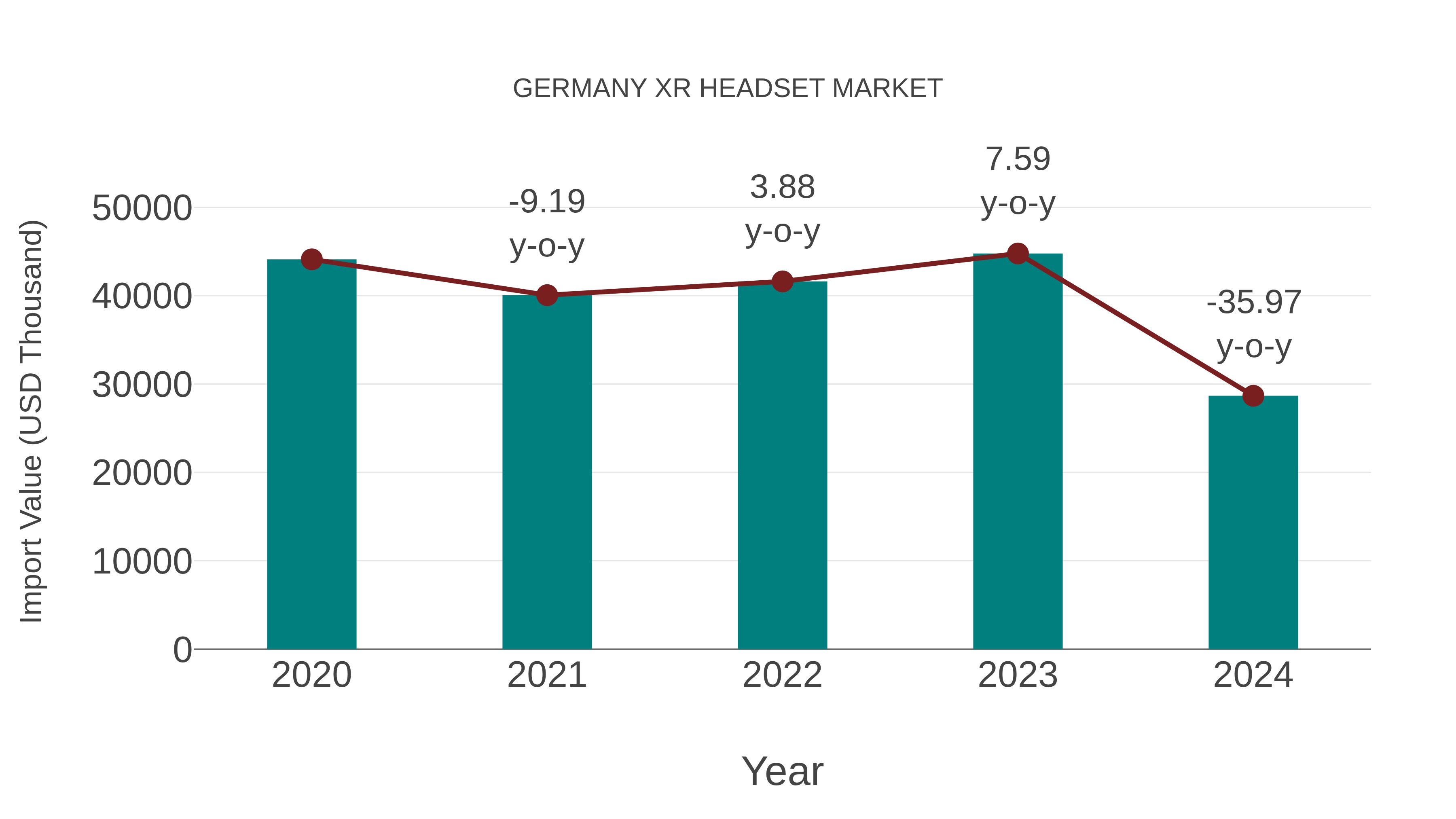  Germany Xr Headset Market: Import Trend Analysis
