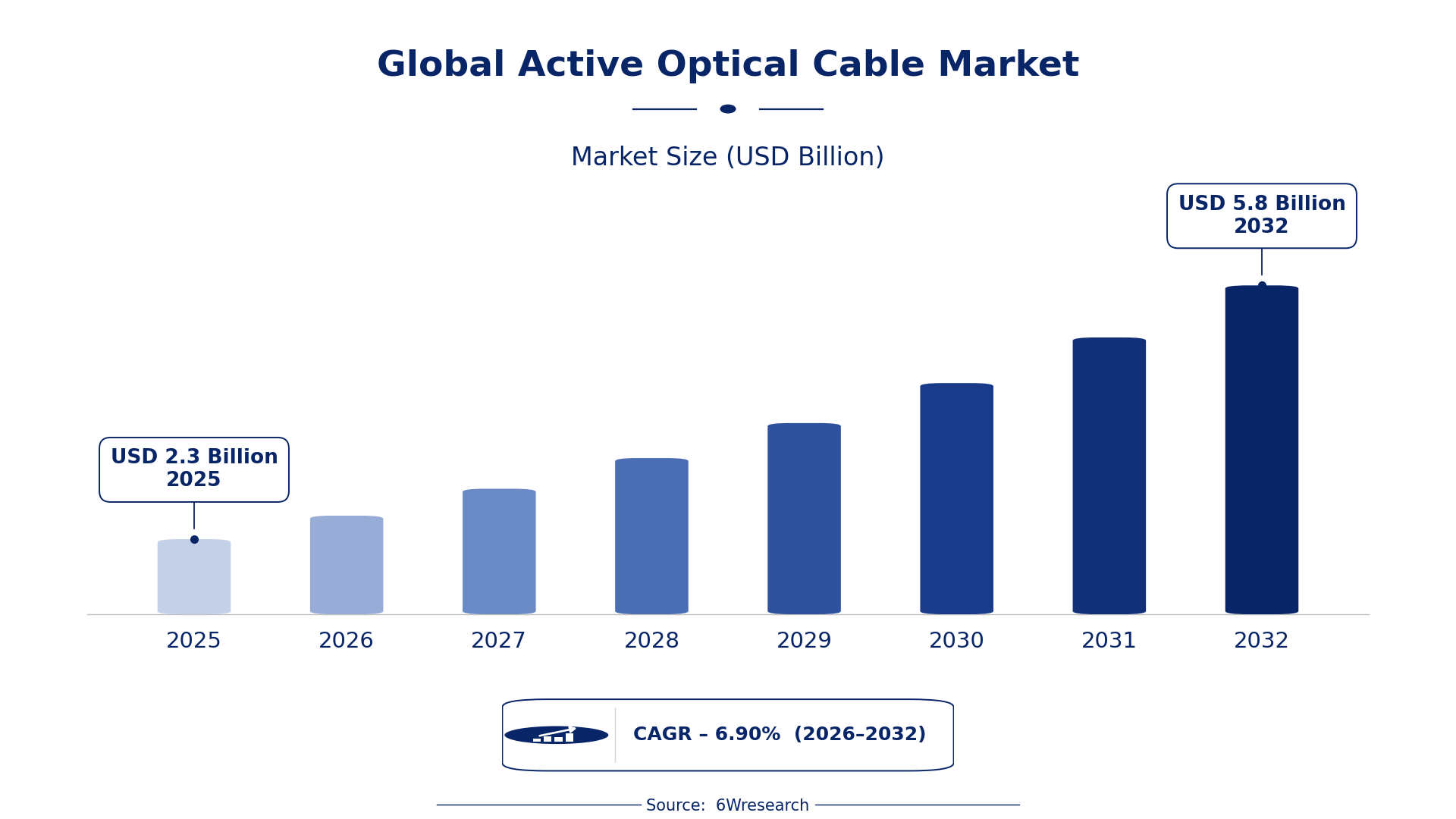 Global Active Optical Cable Market Size & Growth Rate (2026-2032)