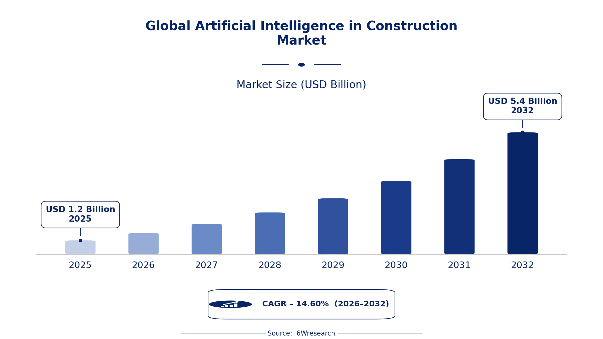 Global Artificial Intelligence in Construction Market Size & Growth Rate (2026-2032)