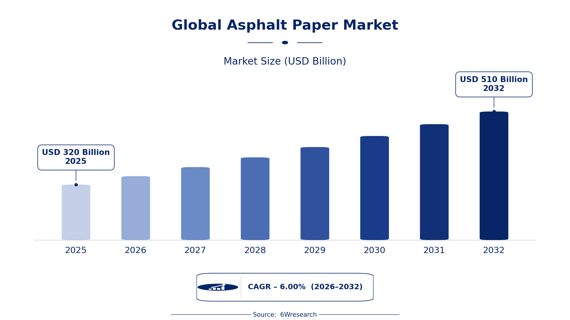Global Asphalt Paper Market Size & Growth Rate (2026-2032)