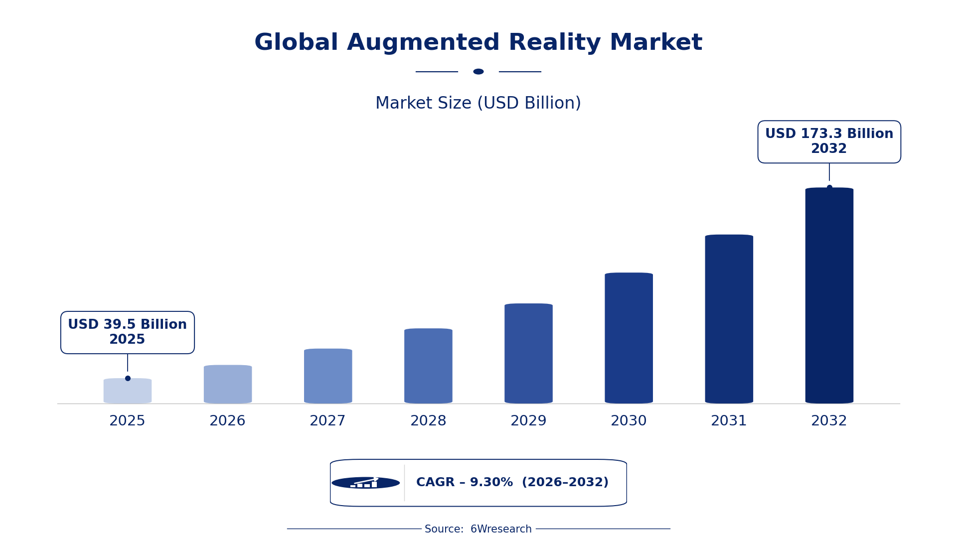 Global Augmented Reality Market Size & Growth Rate (2026-2032)